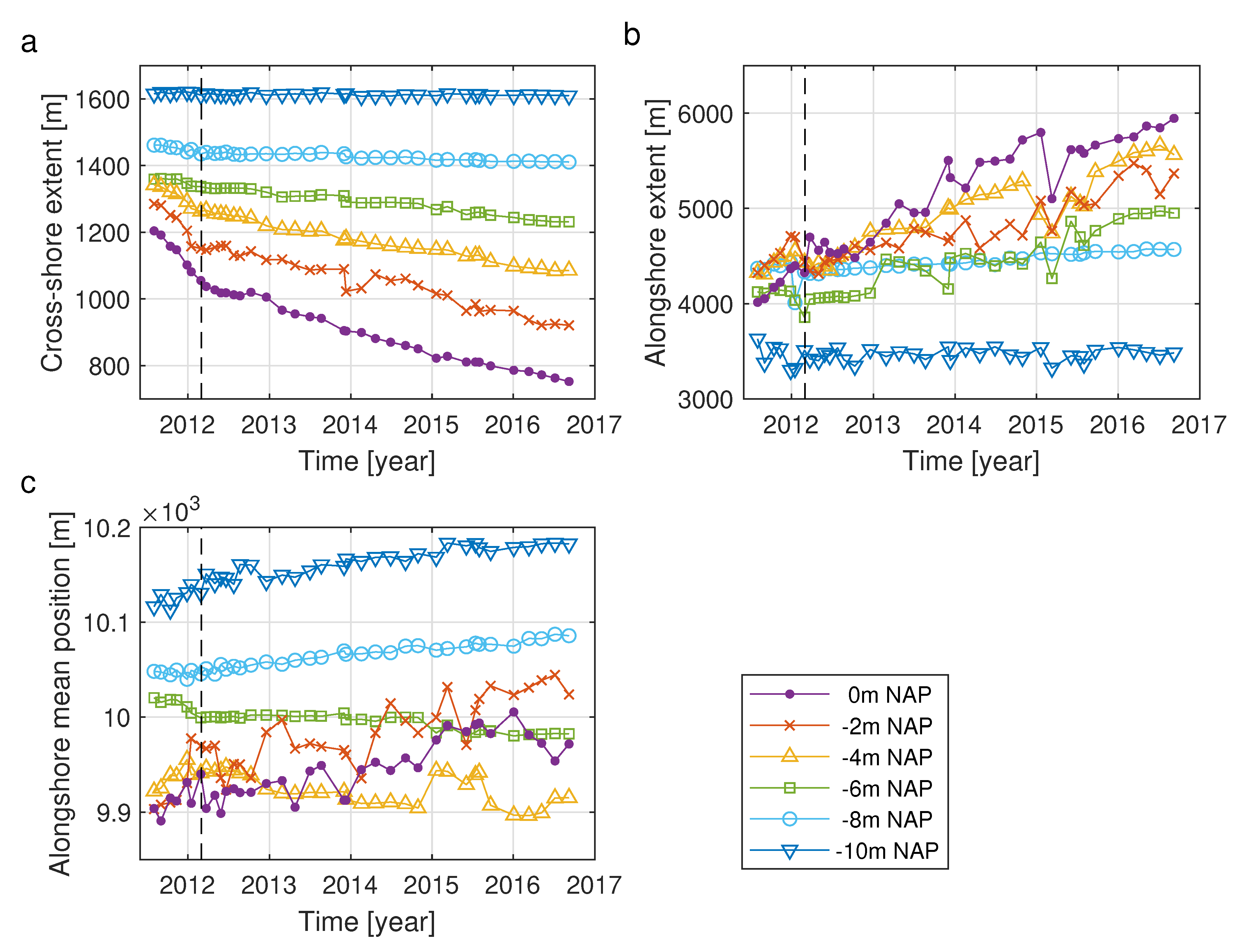 Jmse 09 00037 g011 Jmse 09 00037 g011