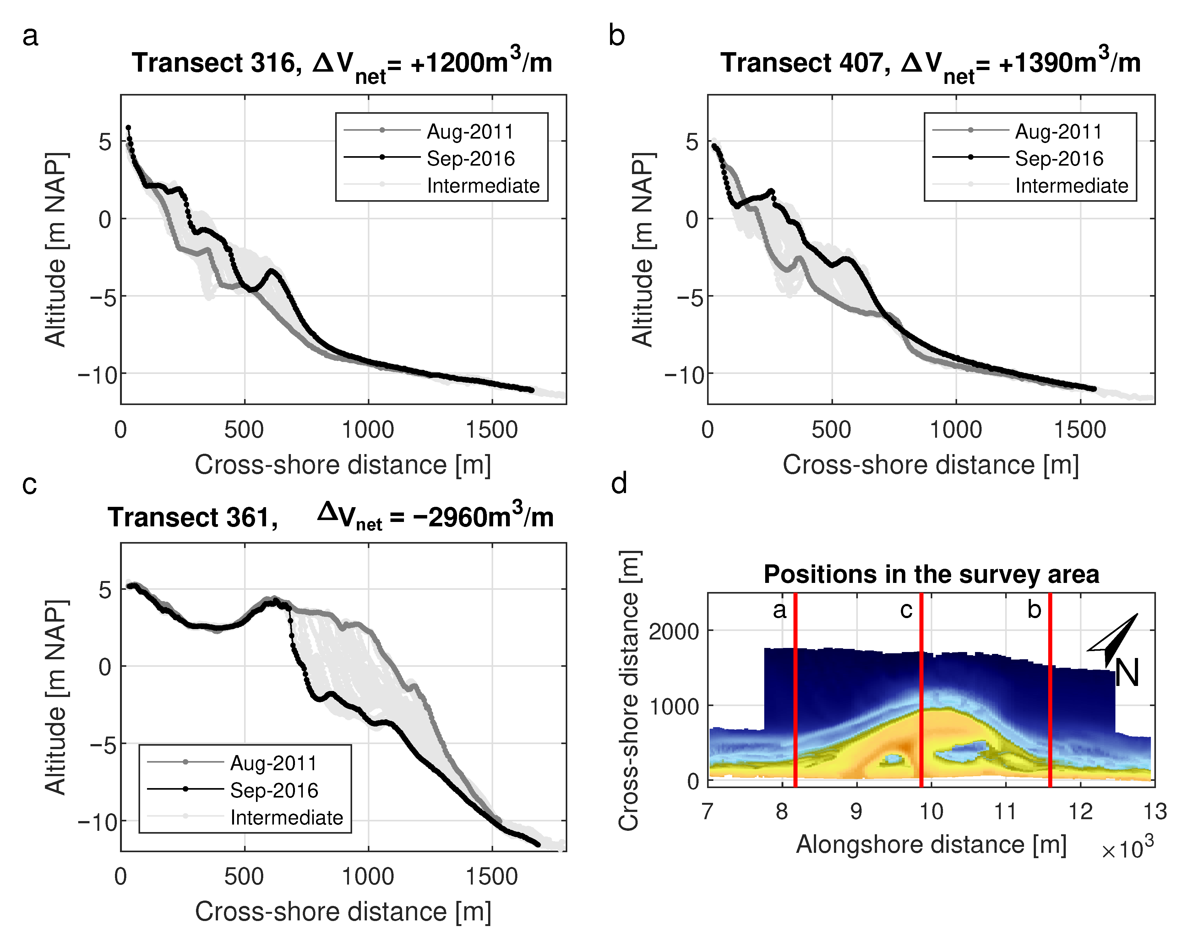 Jmse 09 00037 g012 Jmse 09 00037 g012
