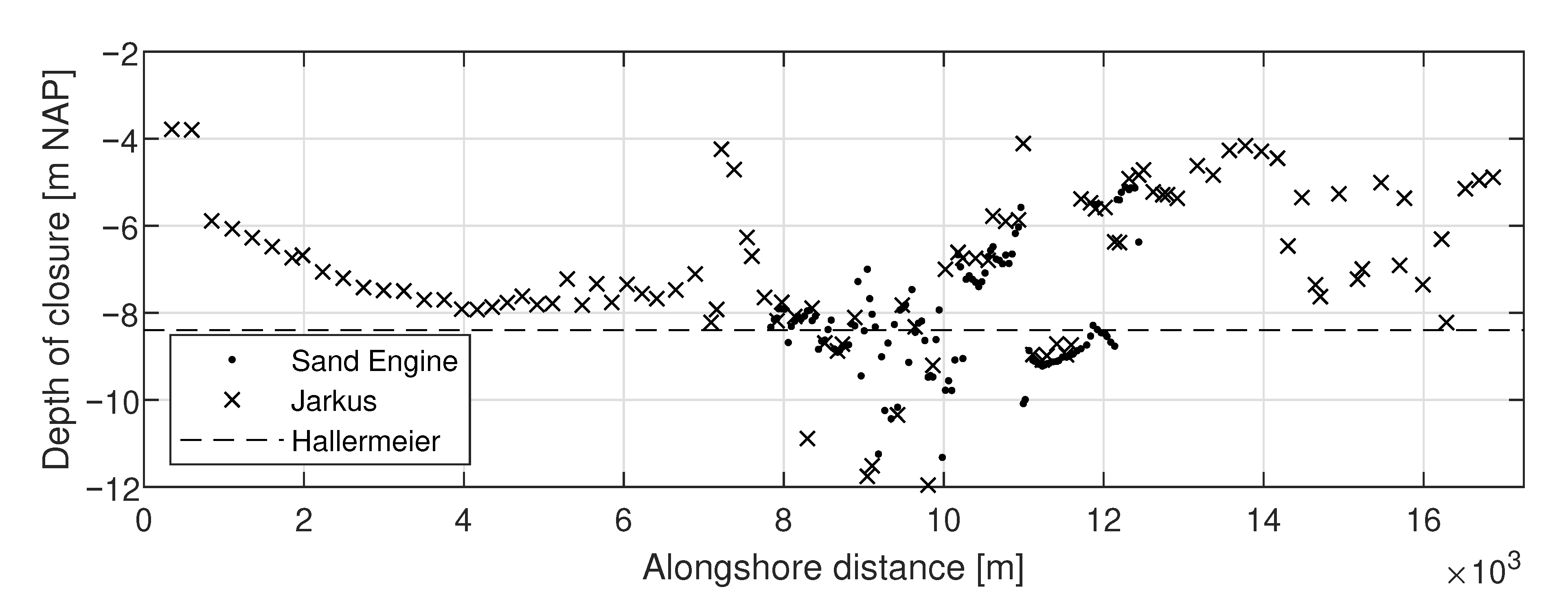 Jmse 09 00037 g014 Jmse 09 00037 g014