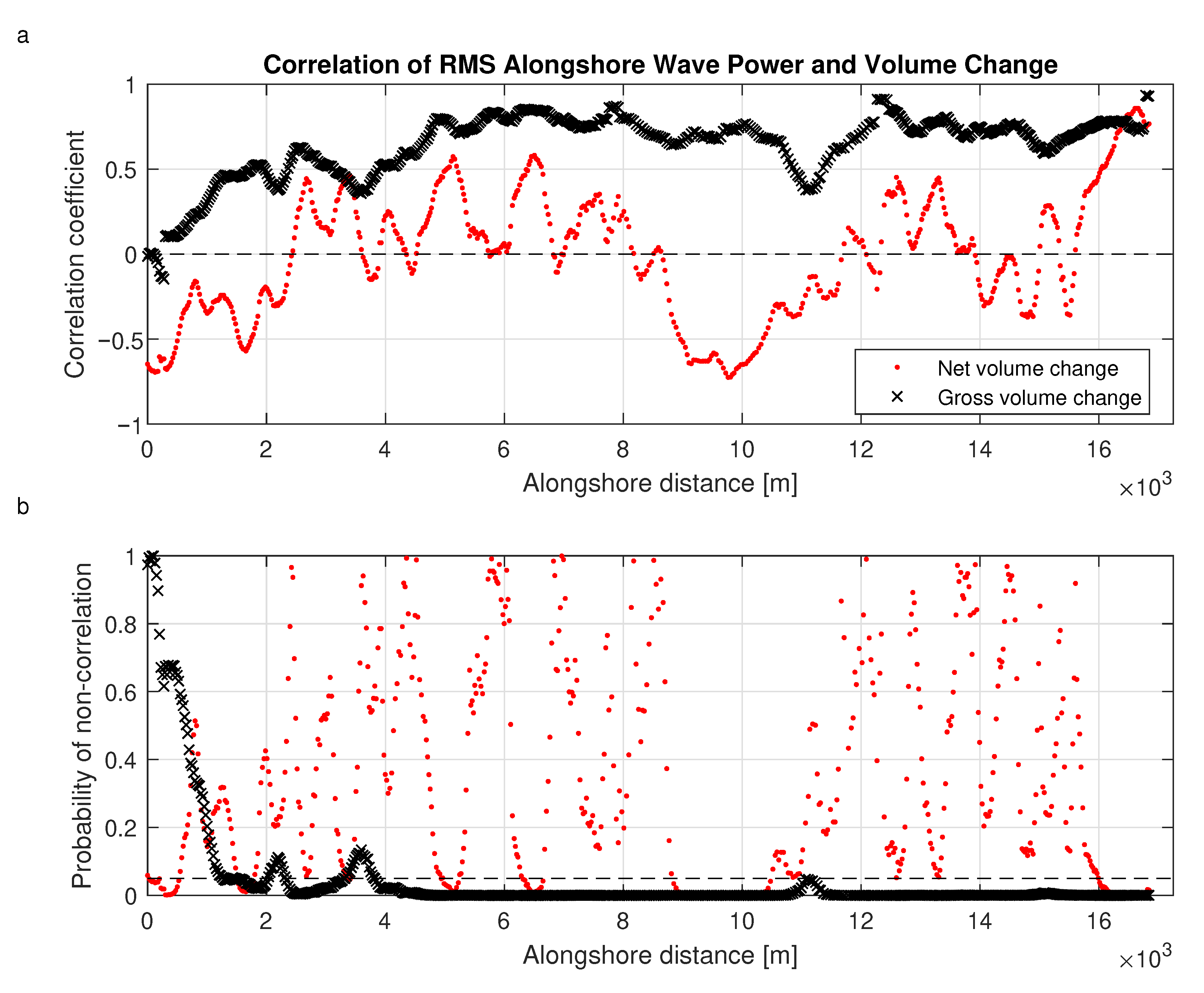 Jmse 09 00037 g015 Jmse 09 00037 g015