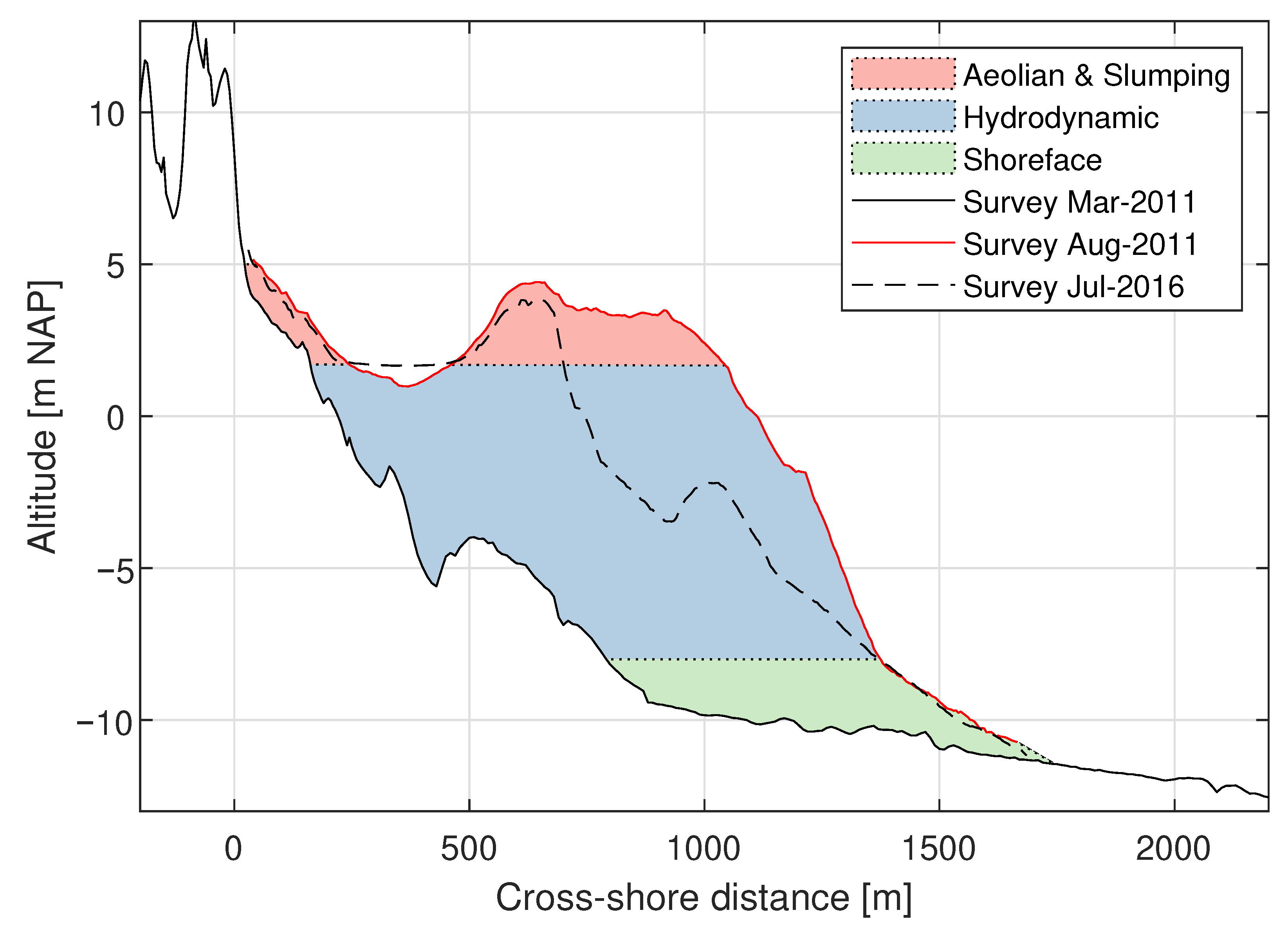 Jmse 09 00037 g018 Jmse 09 00037 g018