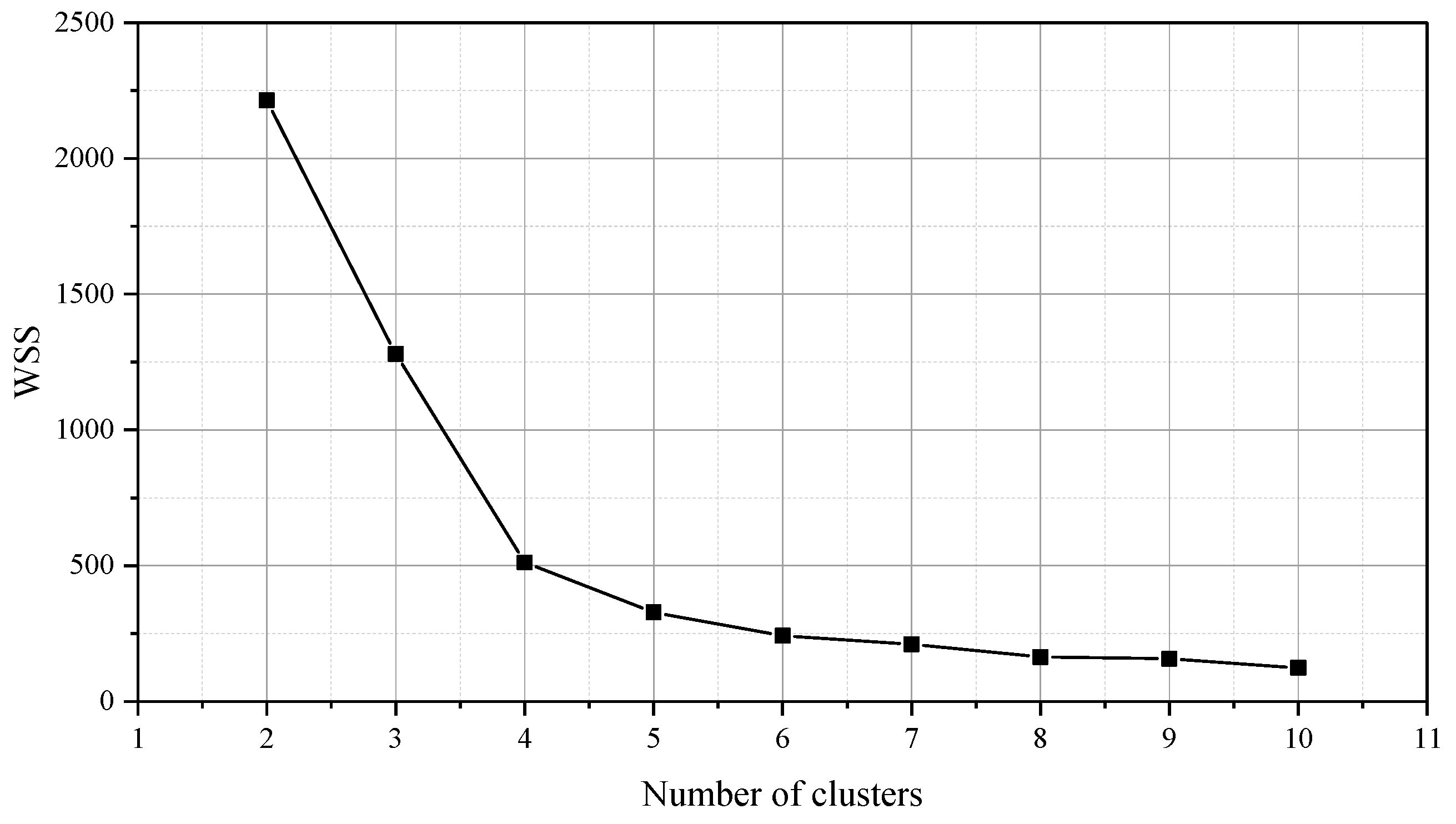 Jmse 09 00038 g003 Jmse 09 00038 g003