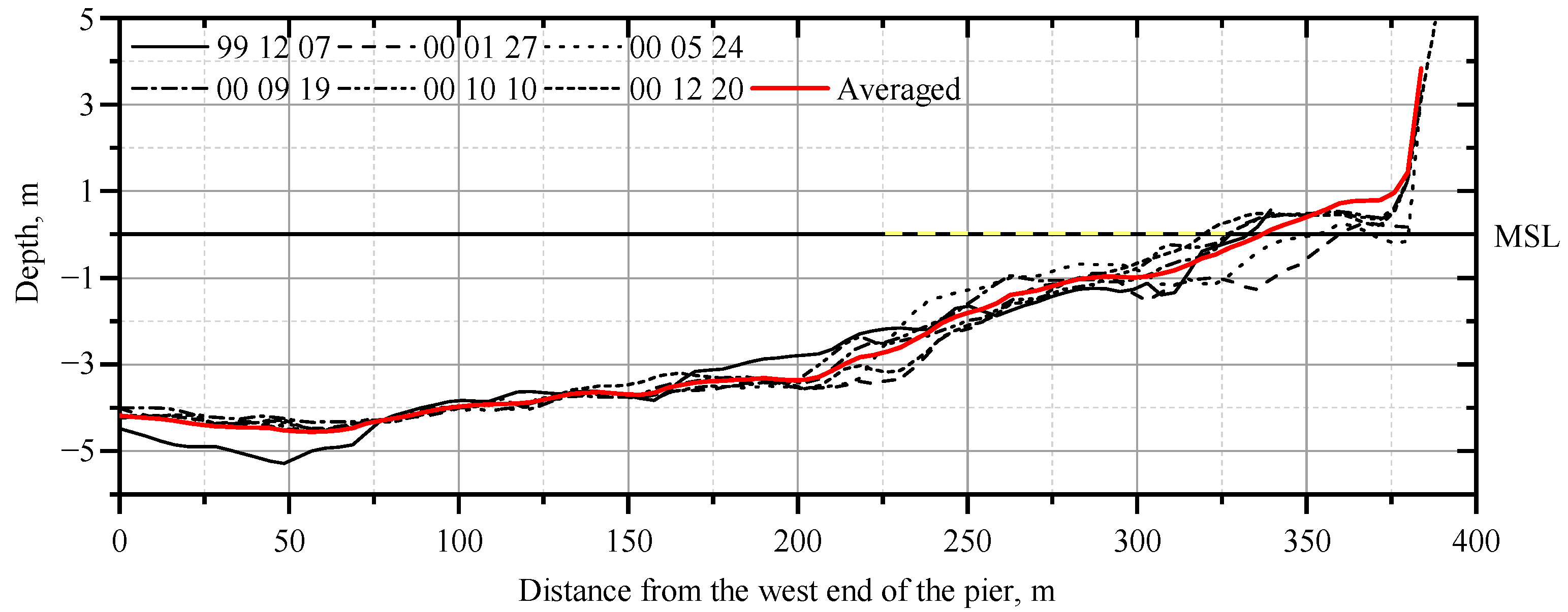 Jmse 09 00038 g004 Jmse 09 00038 g004