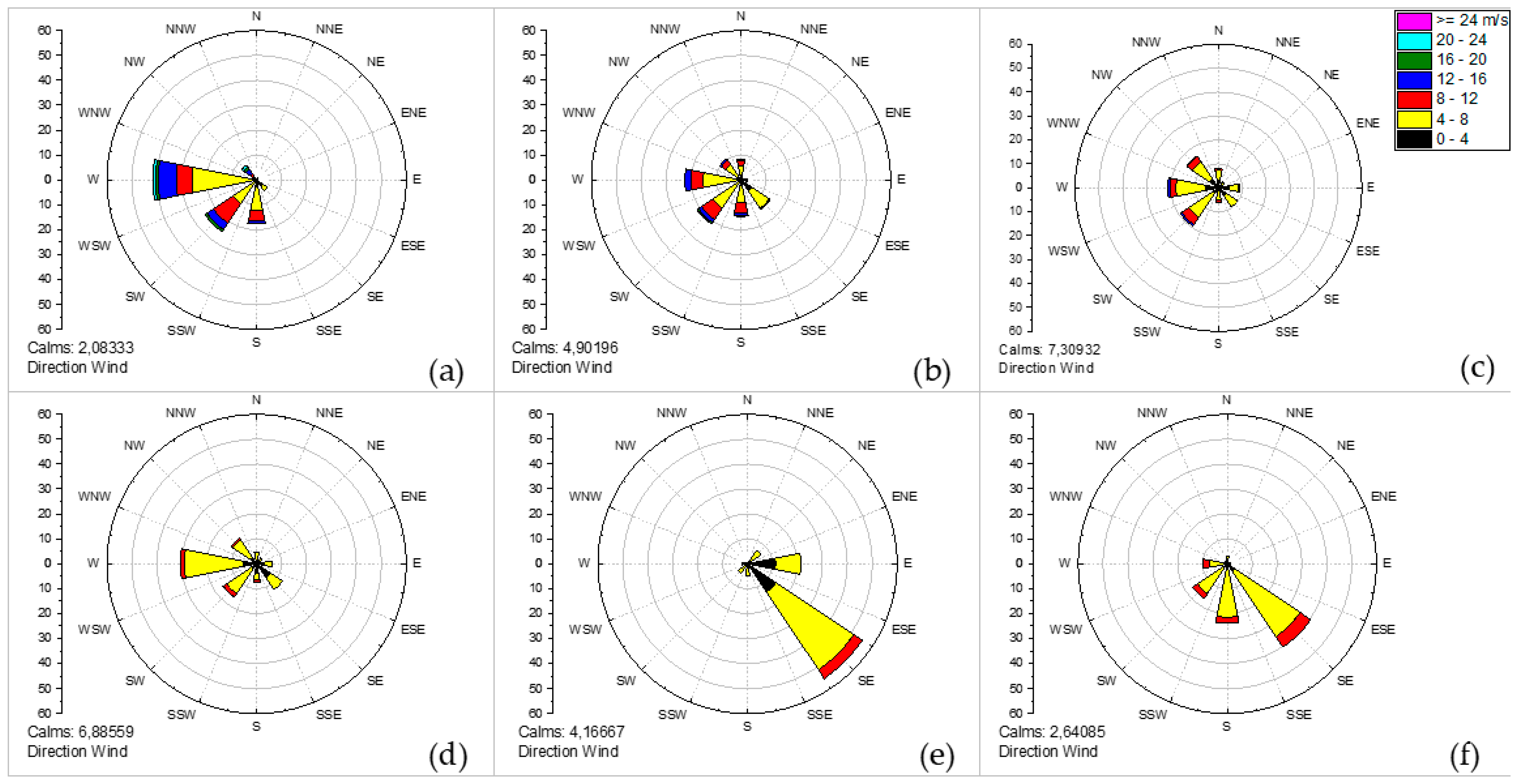 Jmse 09 00038 g005 Jmse 09 00038 g005
