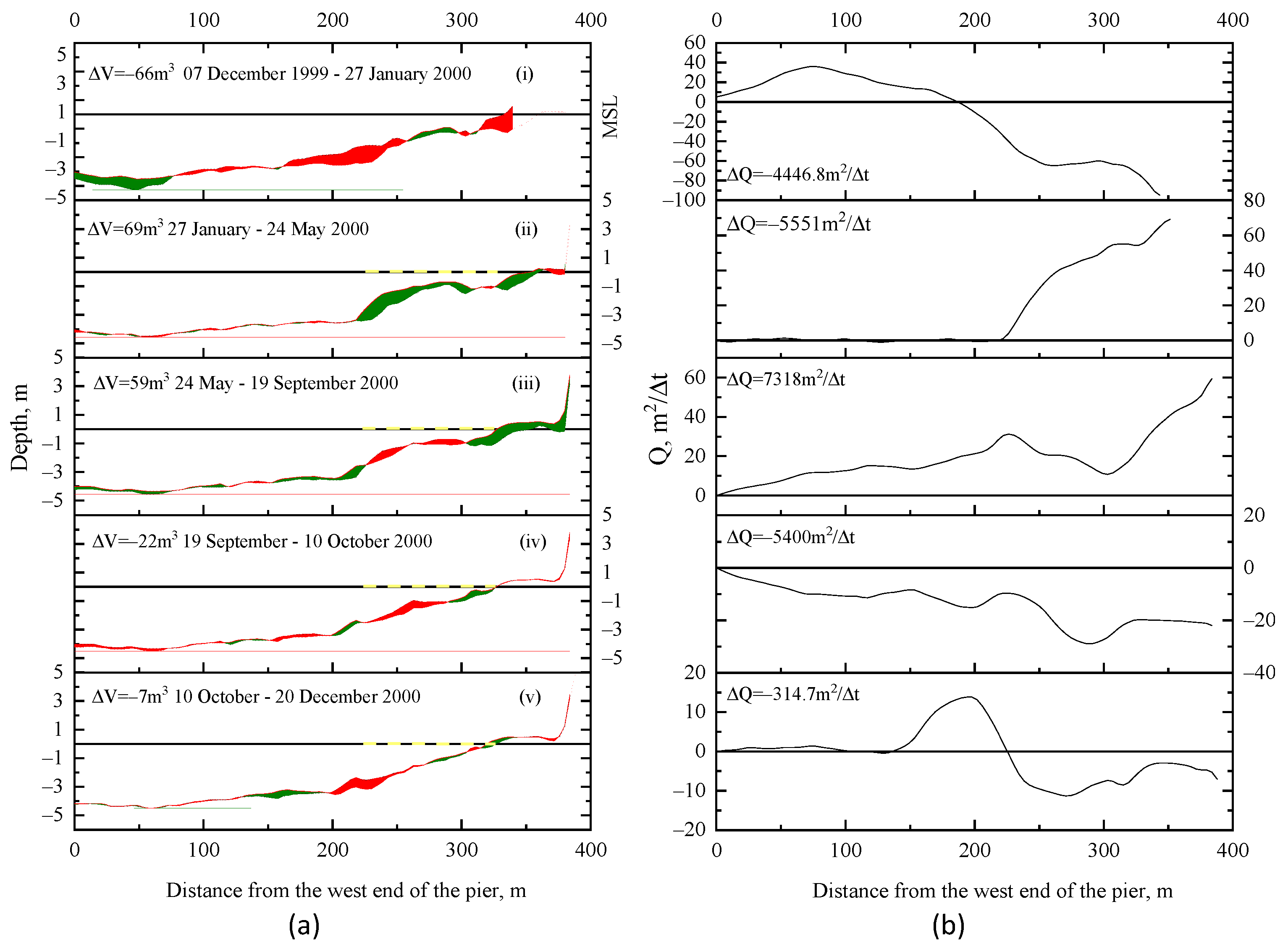 Jmse 09 00038 g006 Jmse 09 00038 g006