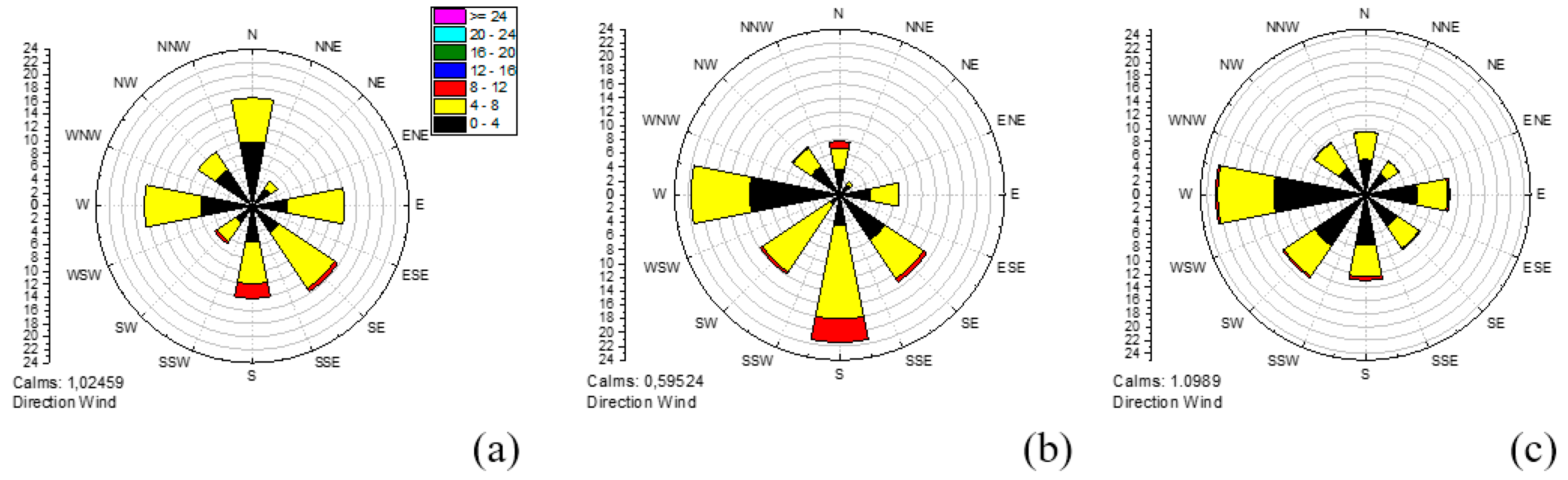 Jmse 09 00038 g007 Jmse 09 00038 g007
