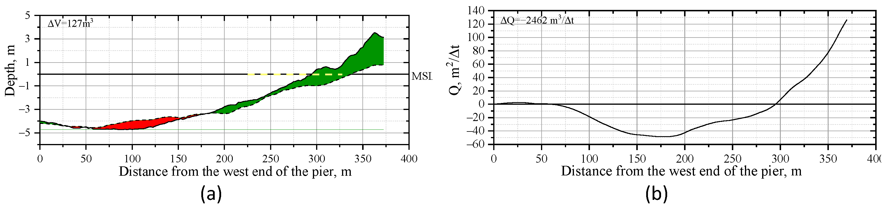 Jmse 09 00038 g008 Jmse 09 00038 g008