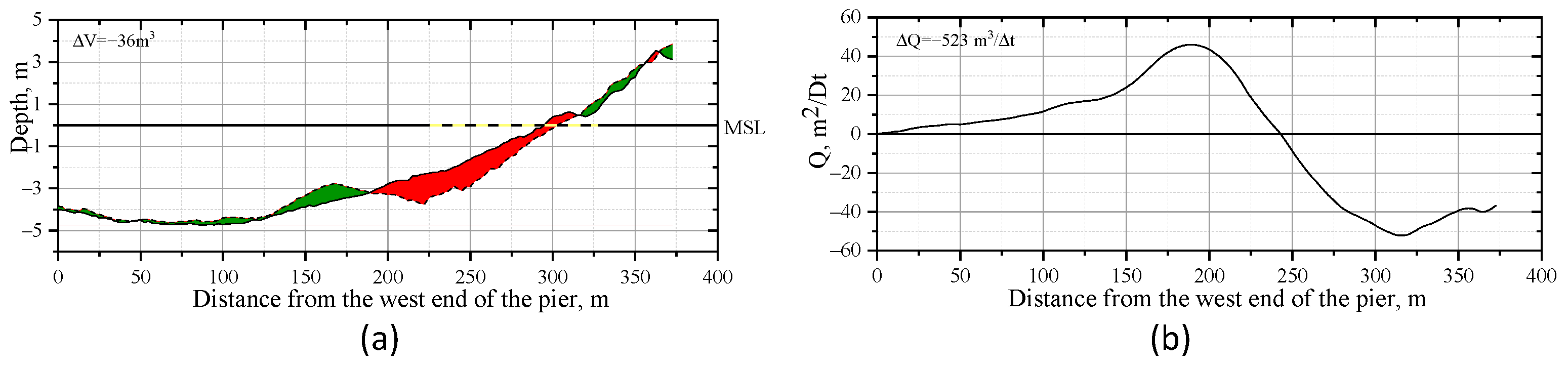Jmse 09 00038 g010 Jmse 09 00038 g010