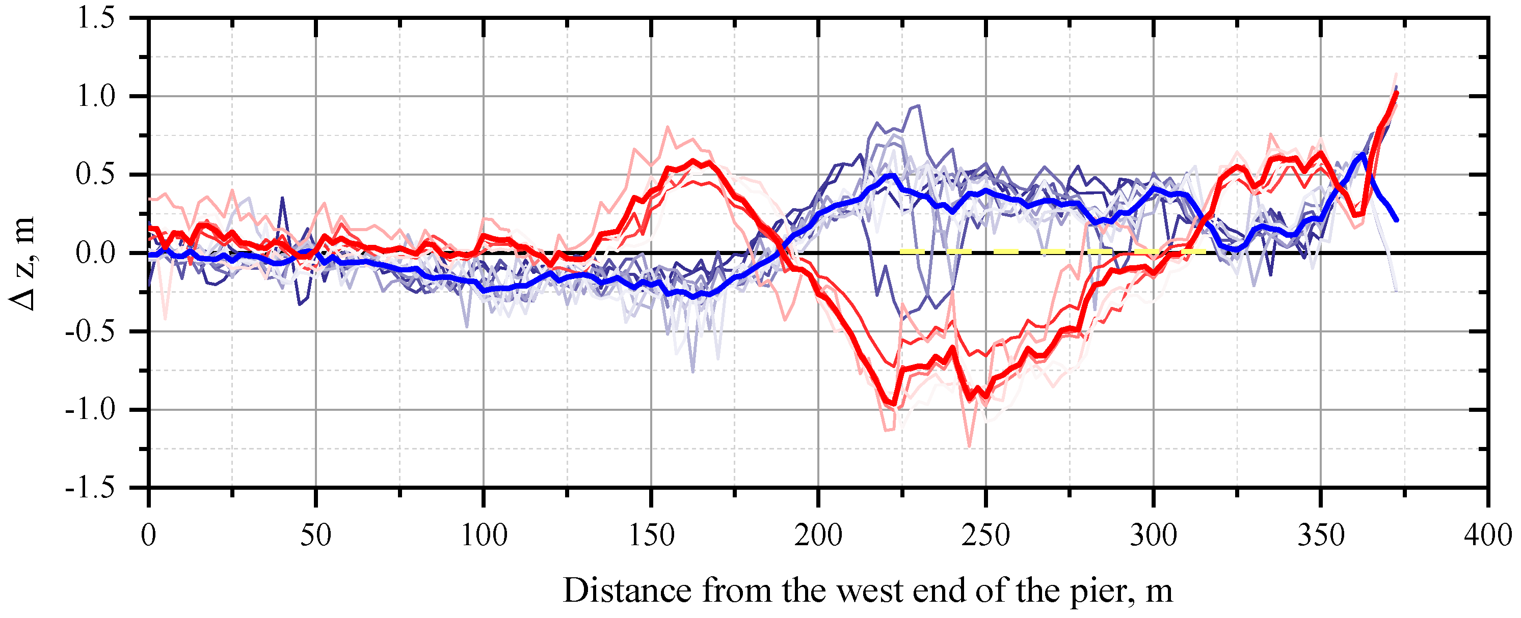 Jmse 09 00038 g012 Jmse 09 00038 g012