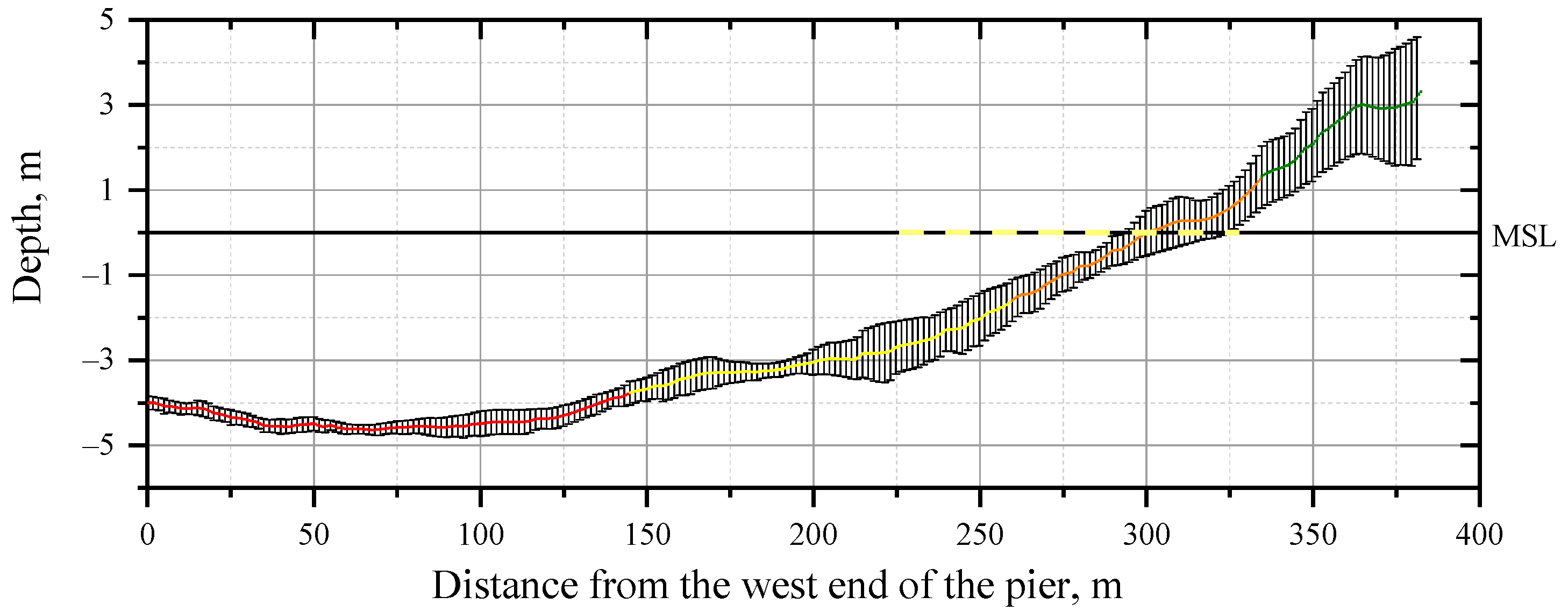 Jmse 09 00038 g013 Jmse 09 00038 g013
