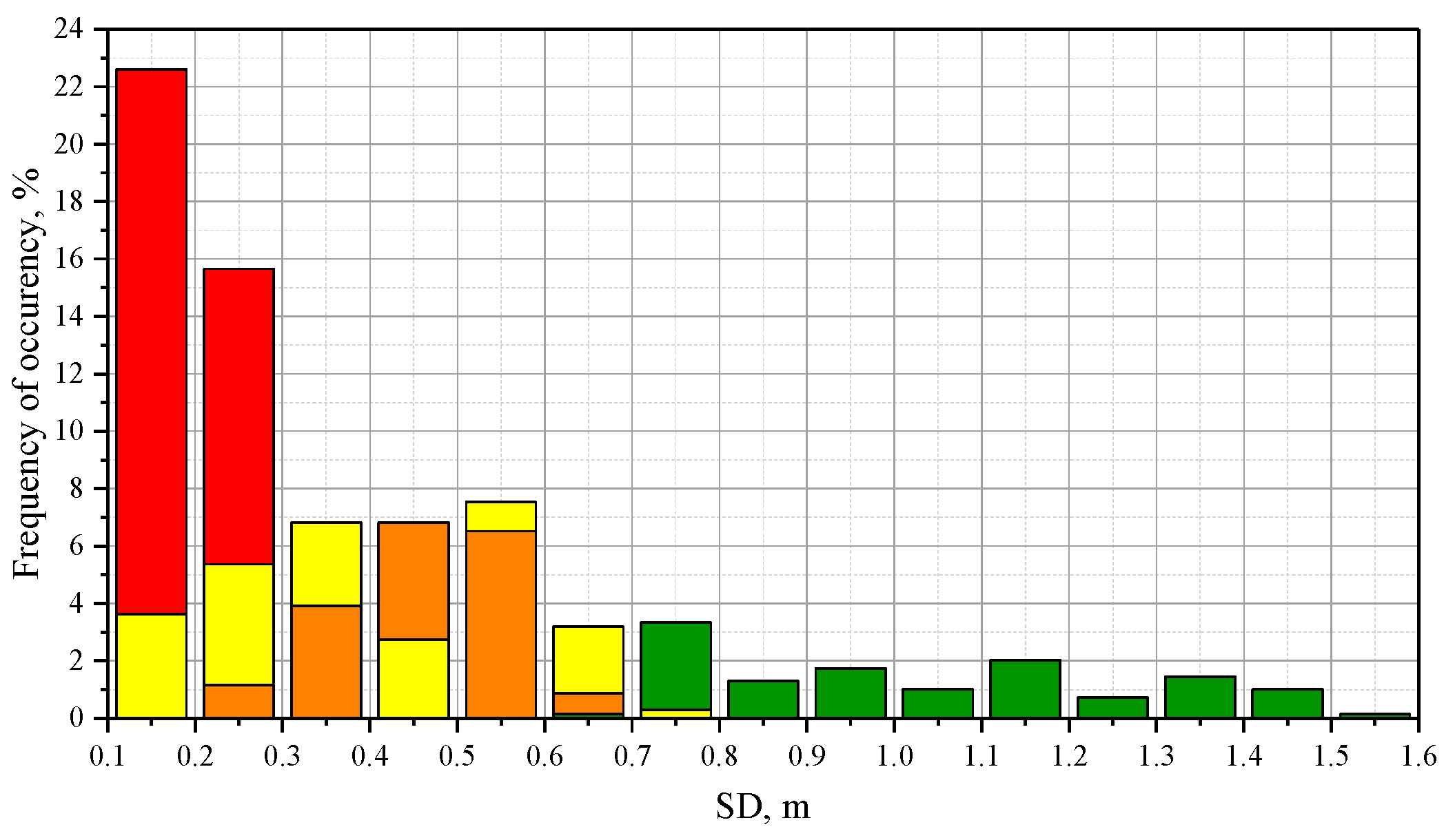 Jmse 09 00038 g014 Jmse 09 00038 g014