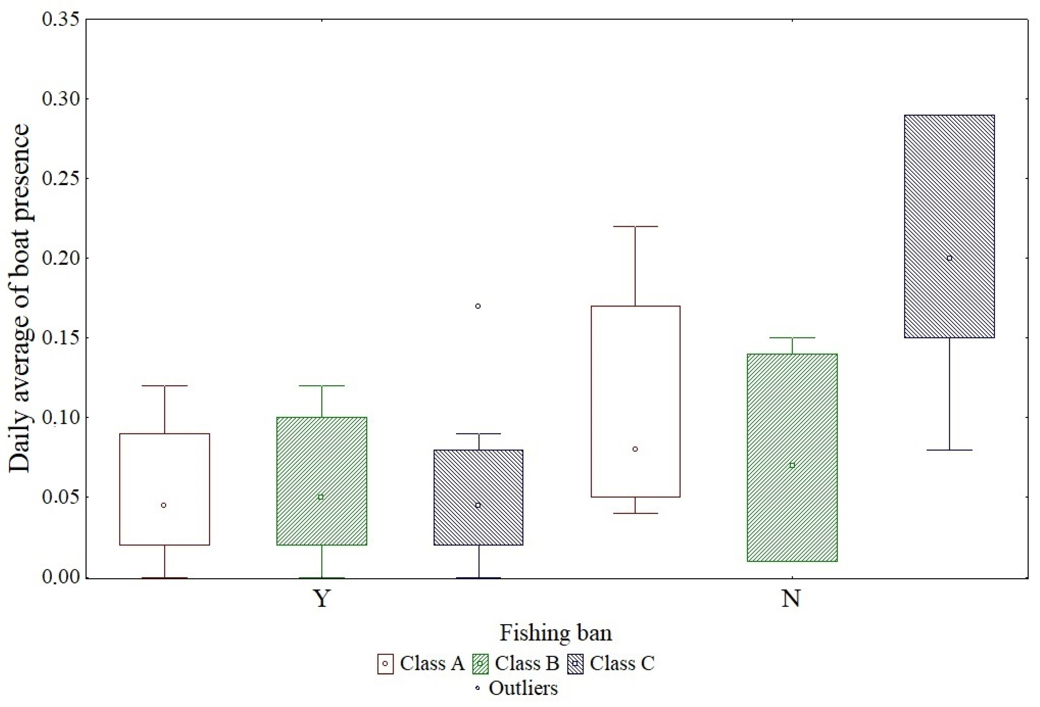 Jmse 09 00044 g007 Jmse 09 00044 g007