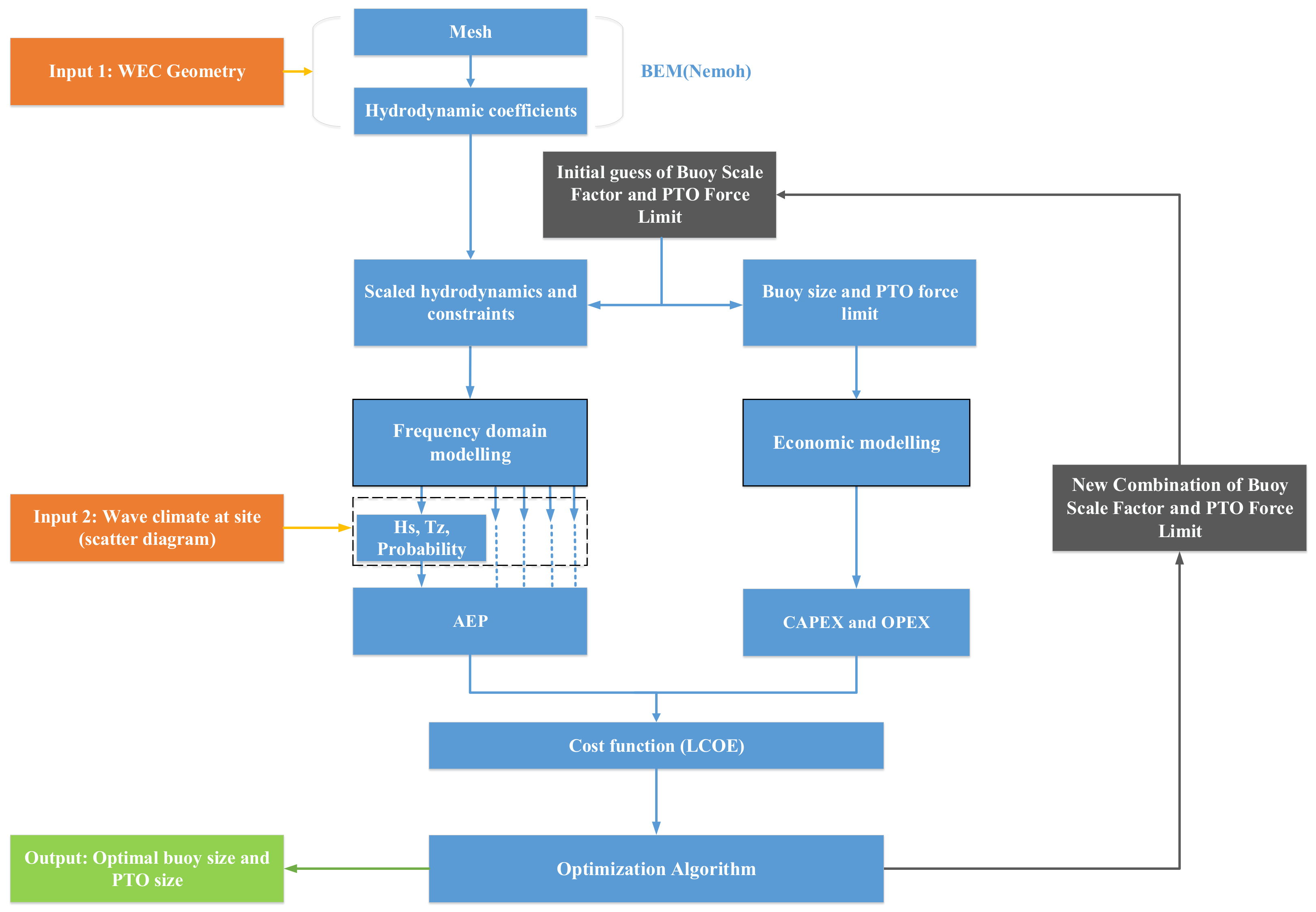 Jmse 09 00052 g002 Jmse 09 00052 g002