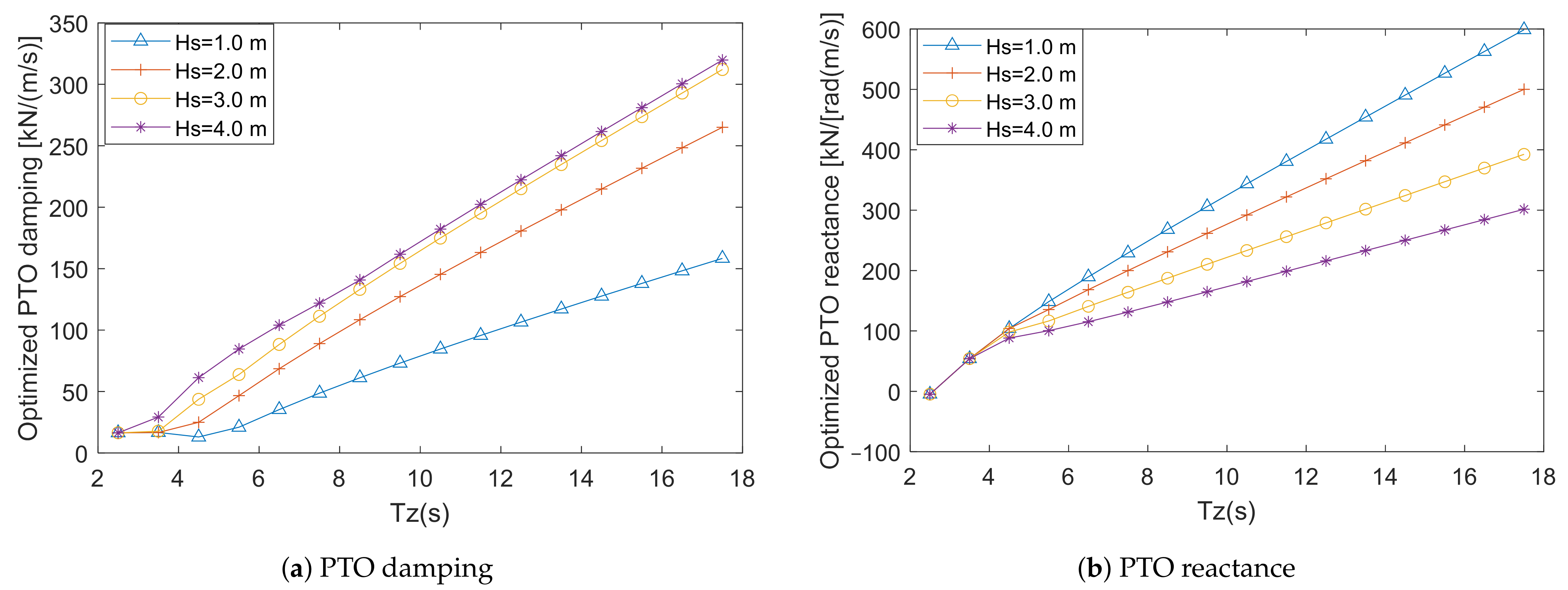 Jmse 09 00052 g004 Jmse 09 00052 g004