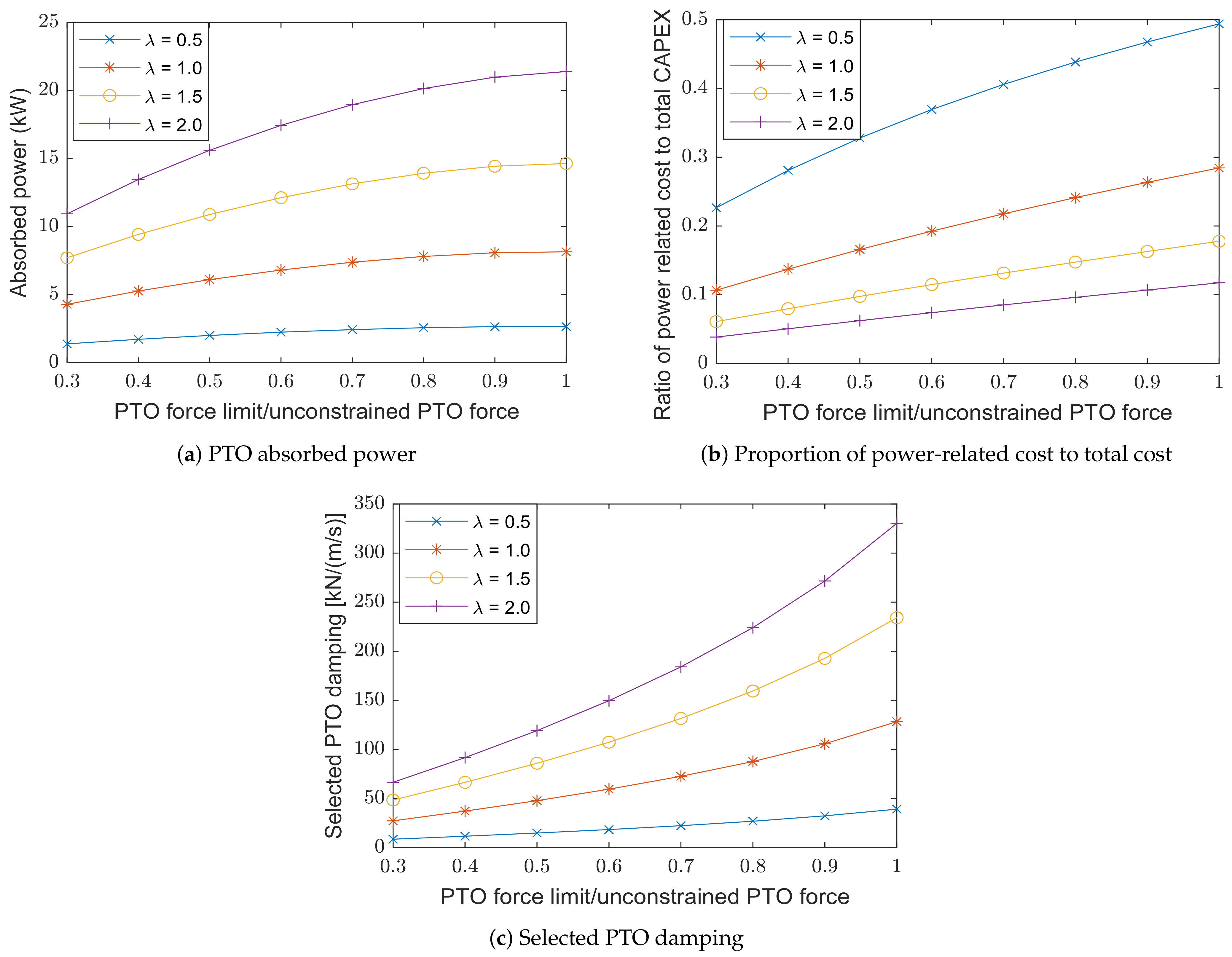 Jmse 09 00052 g005 Jmse 09 00052 g005