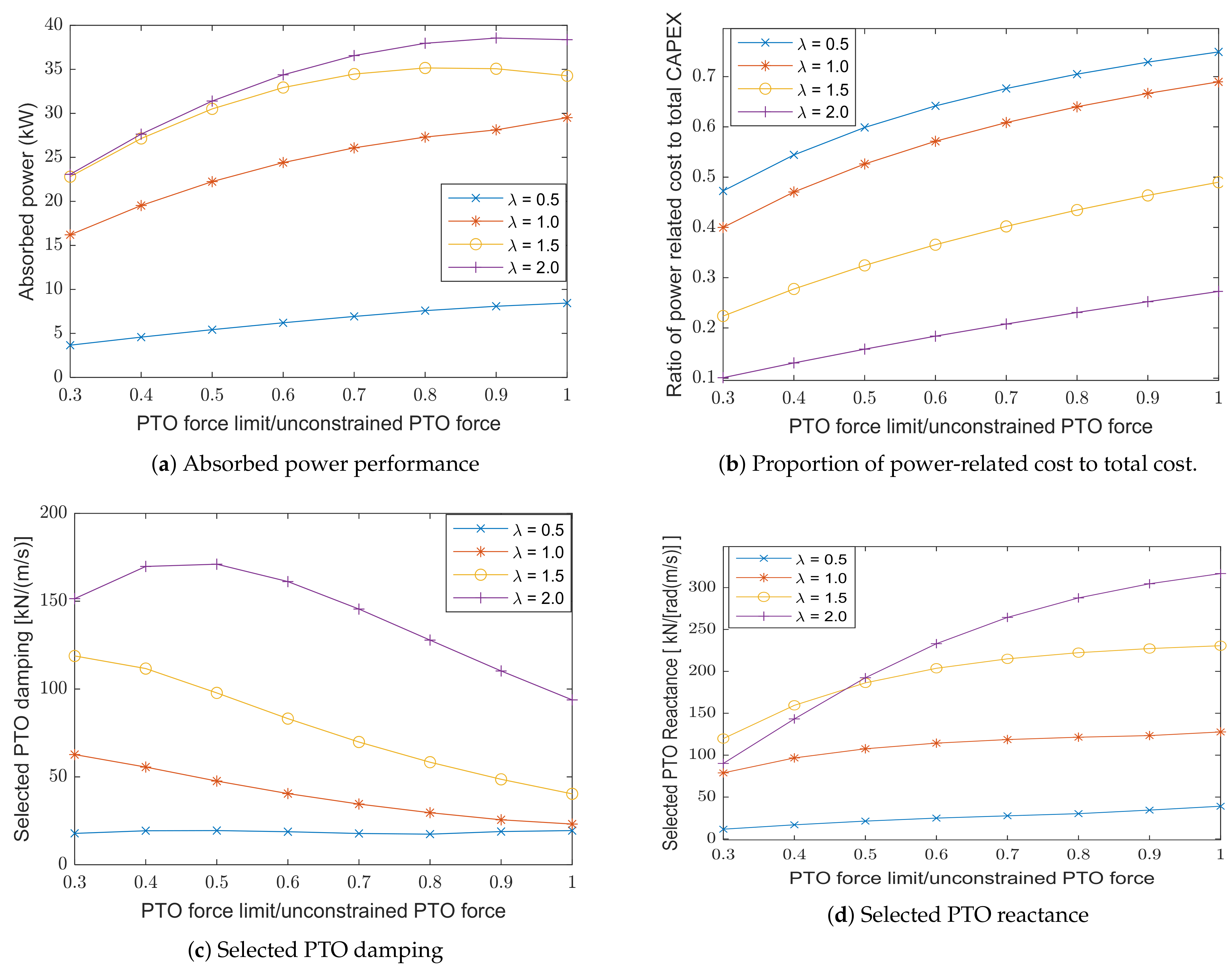 Jmse 09 00052 g006 Jmse 09 00052 g006