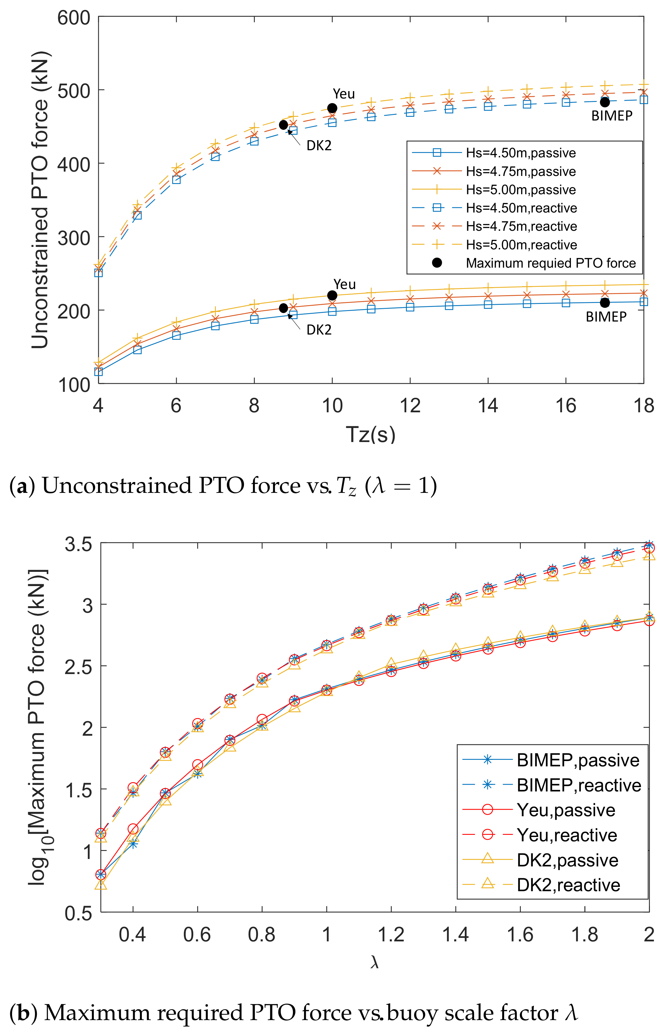 Jmse 09 00052 g007 Jmse 09 00052 g007