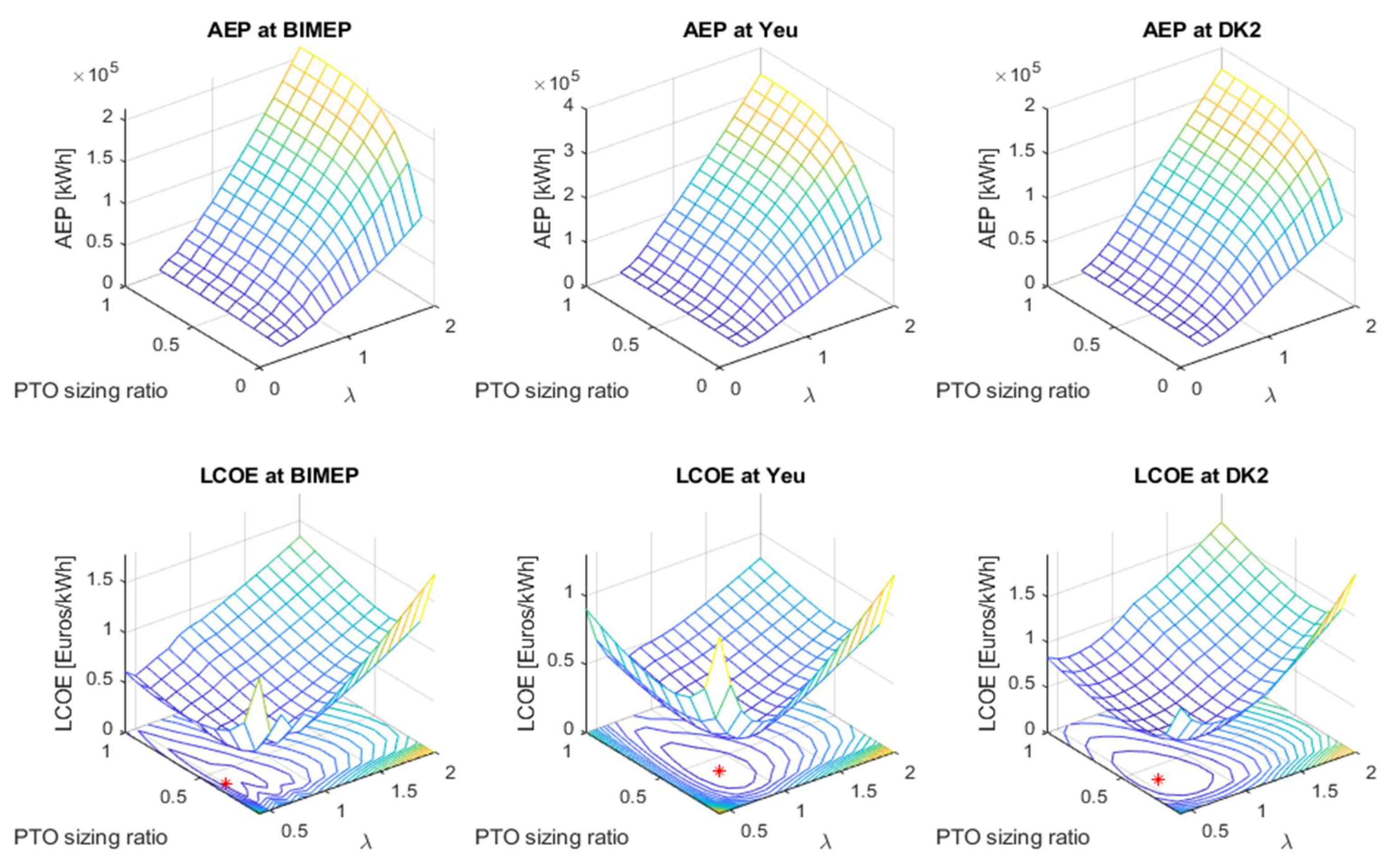 Jmse 09 00052 g008 Jmse 09 00052 g008