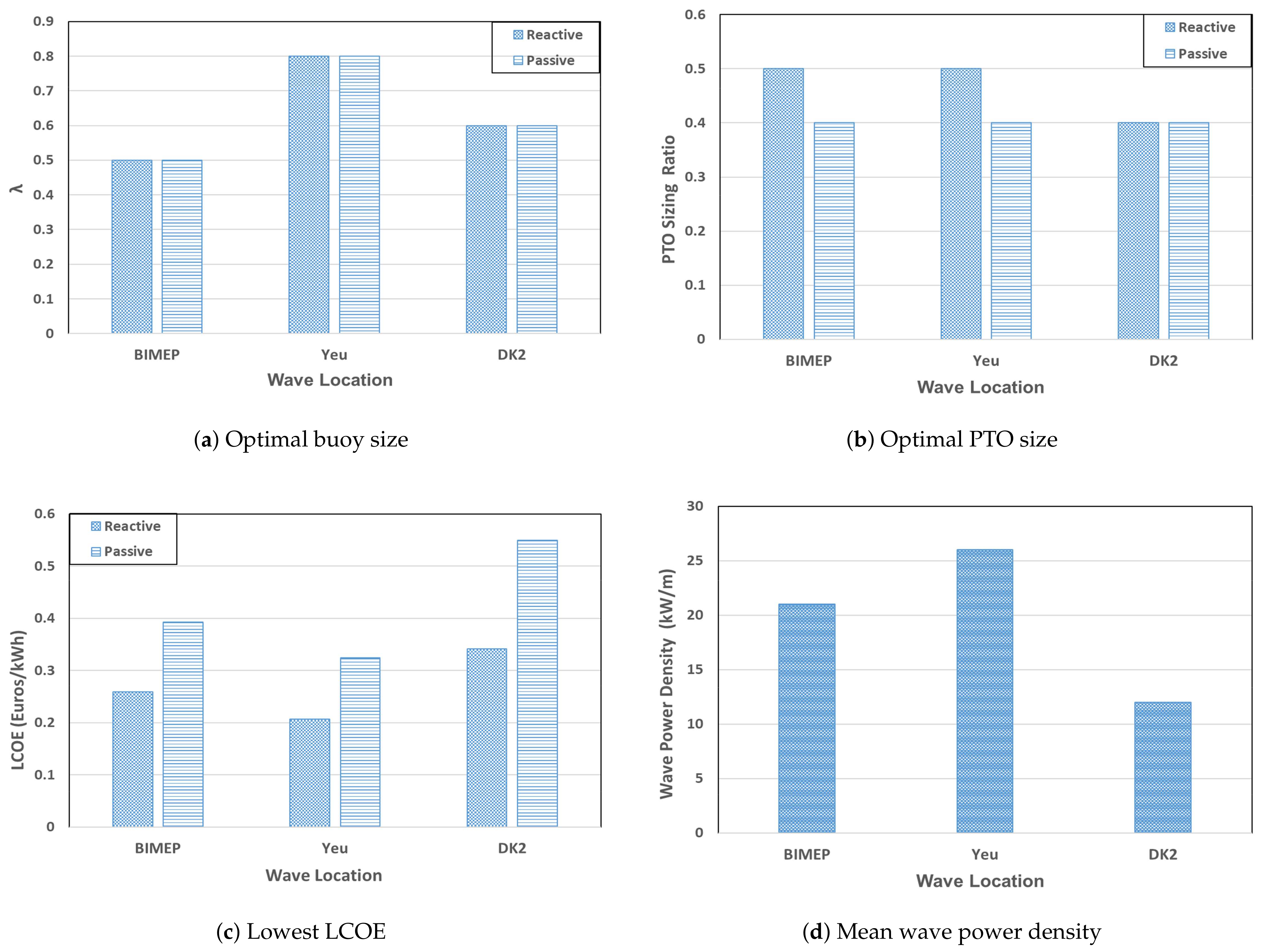 Jmse 09 00052 g010 Jmse 09 00052 g010