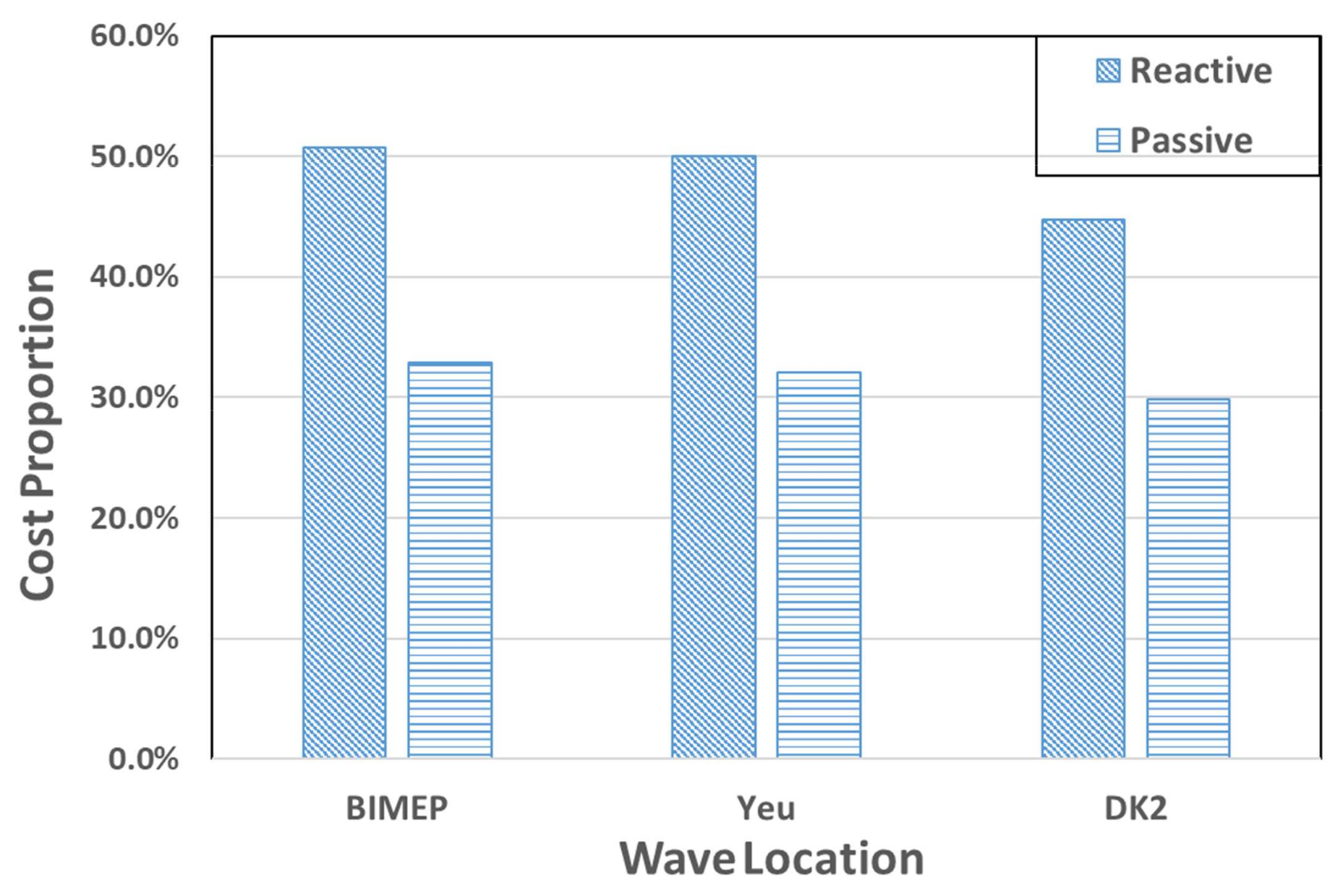 Jmse 09 00052 g011 Jmse 09 00052 g011