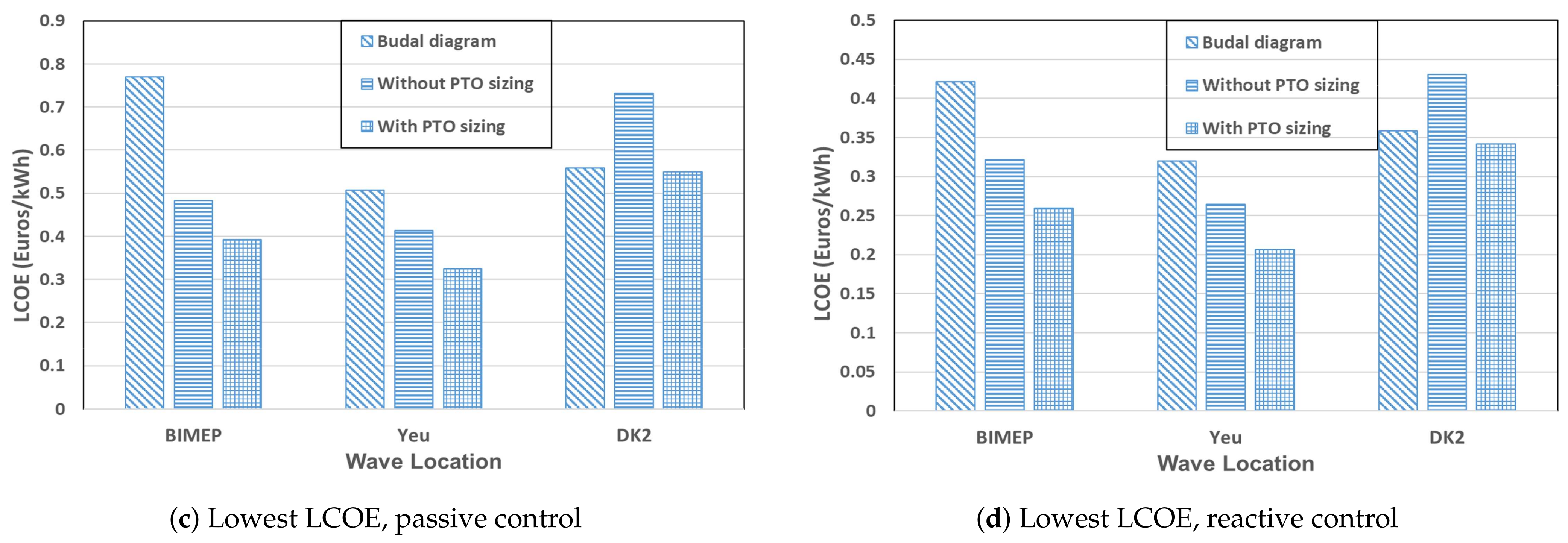 Jmse 09 00052 g015b Jmse 09 00052 g015b