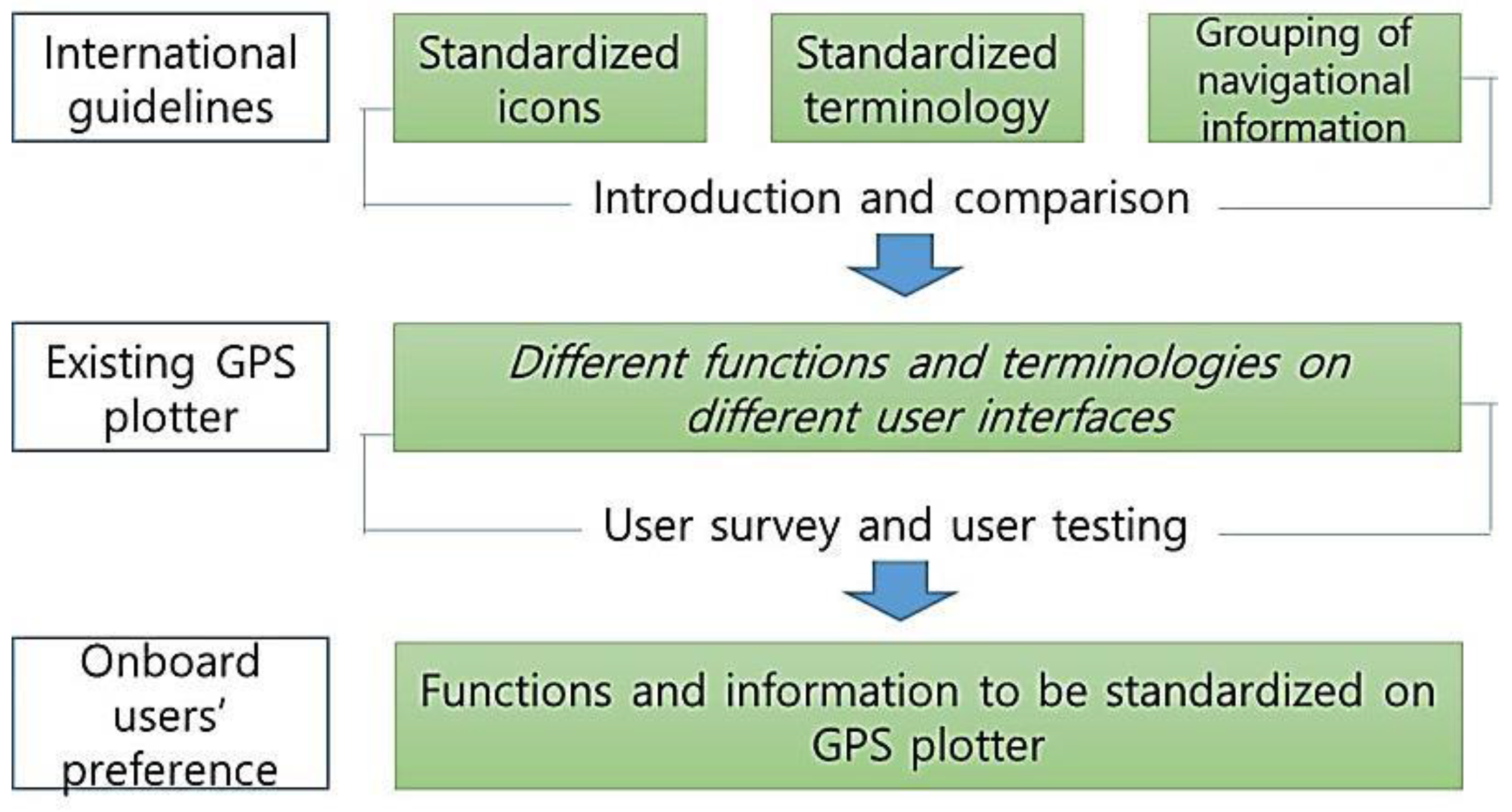 Jmse 09 00057 g003 Jmse 09 00057 g003