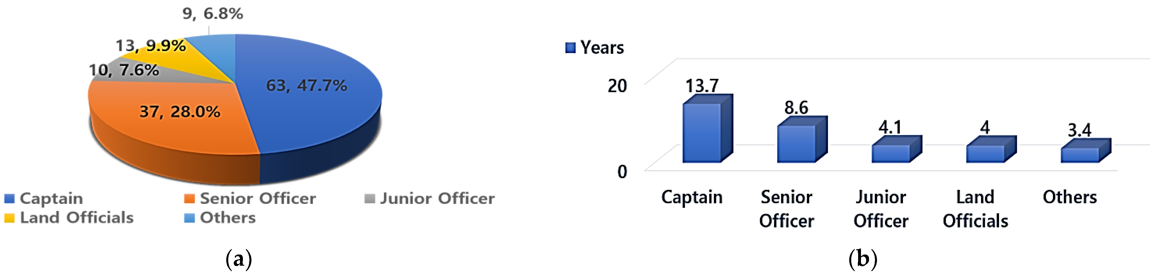 Jmse 09 00057 g004 Jmse 09 00057 g004