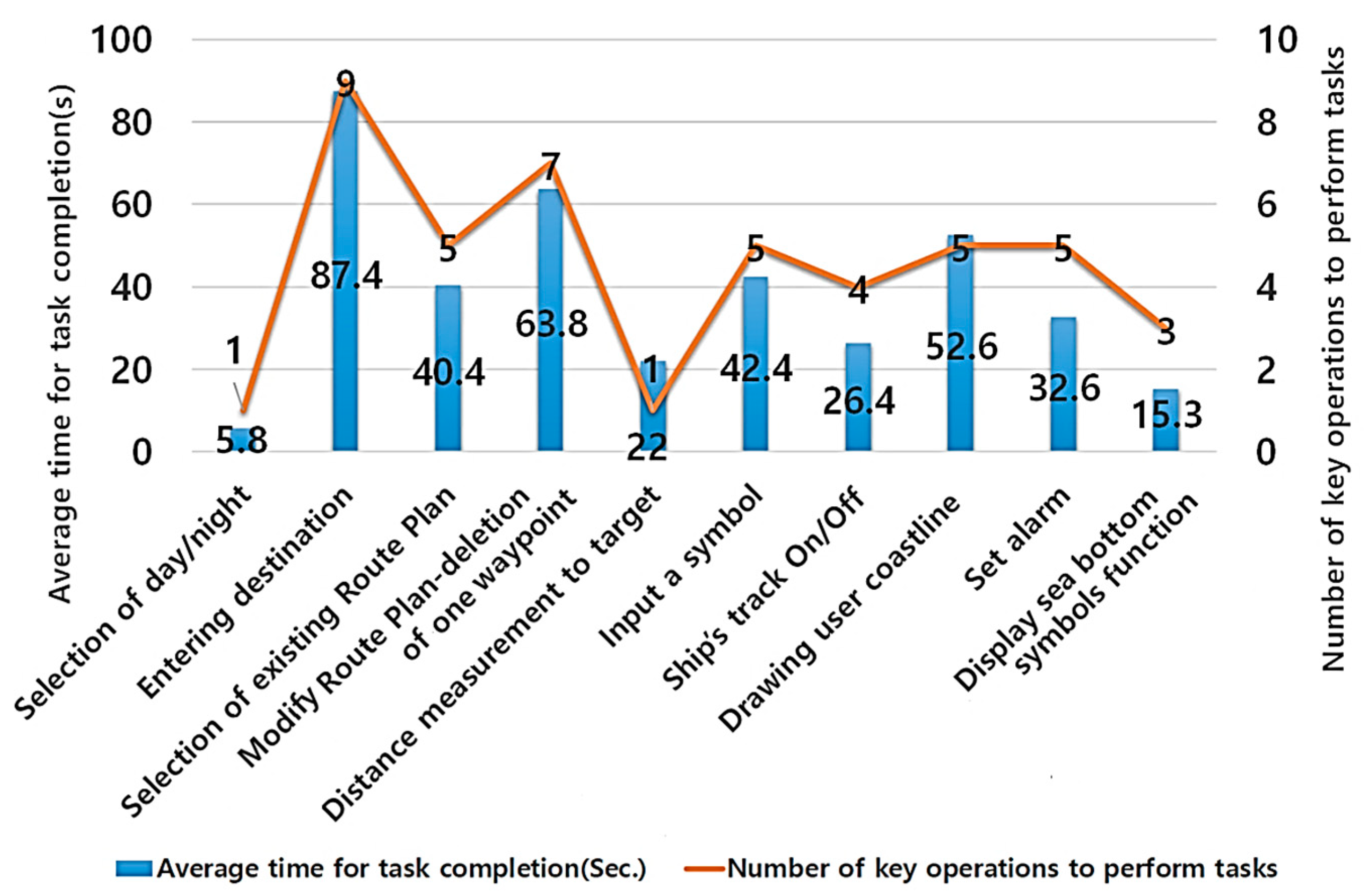 Jmse 09 00057 g0a14 Jmse 09 00057 g0a14