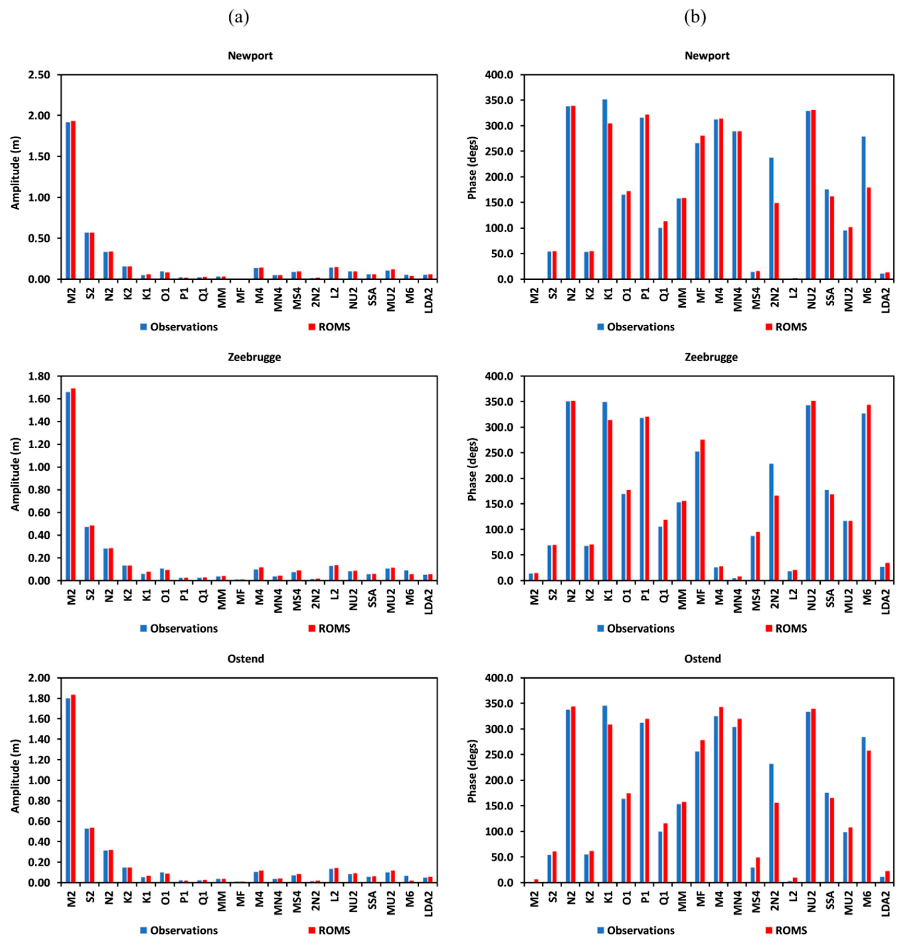 Jmse 09 00058 g007 Jmse 09 00058 g007