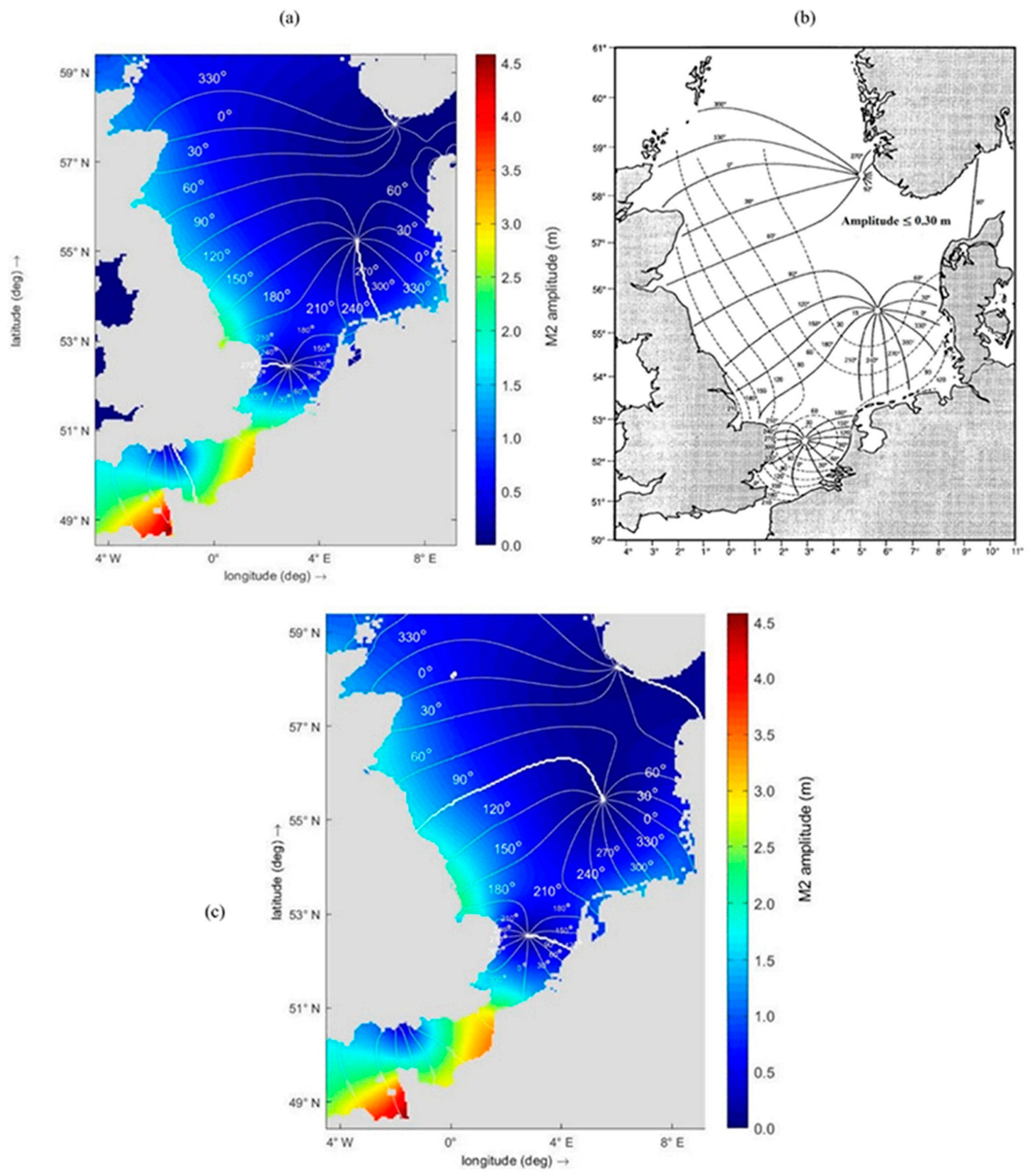 Jmse 09 00058 g008 Jmse 09 00058 g008
