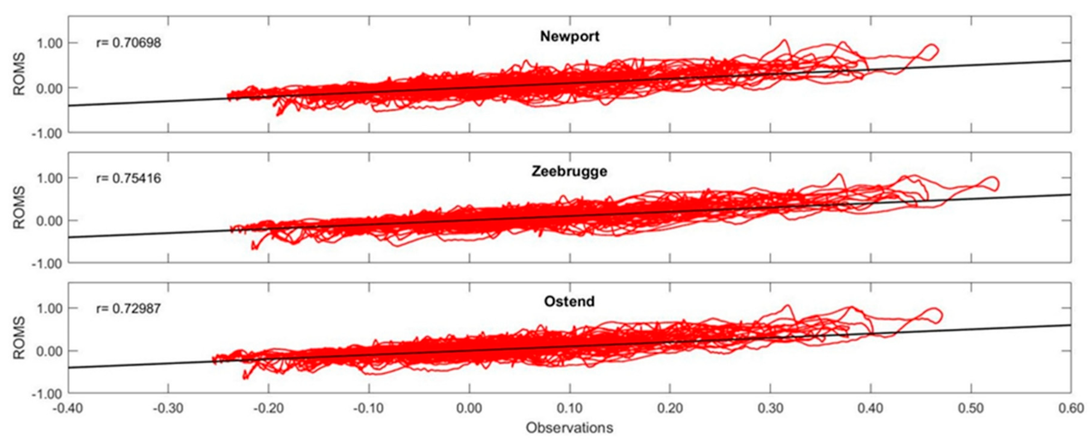 Jmse 09 00058 g010 Jmse 09 00058 g010