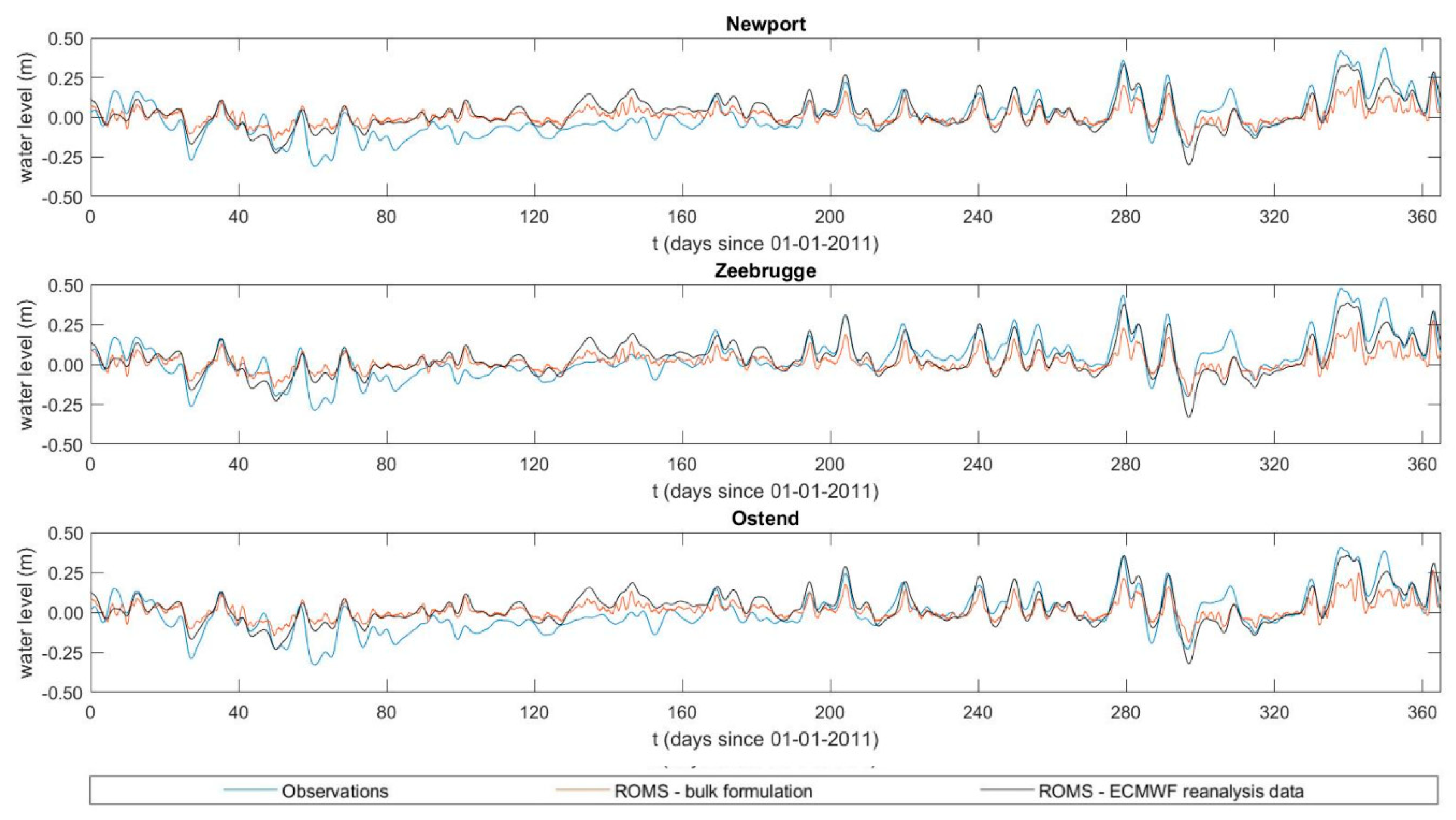 Jmse 09 00058 g013 Jmse 09 00058 g013
