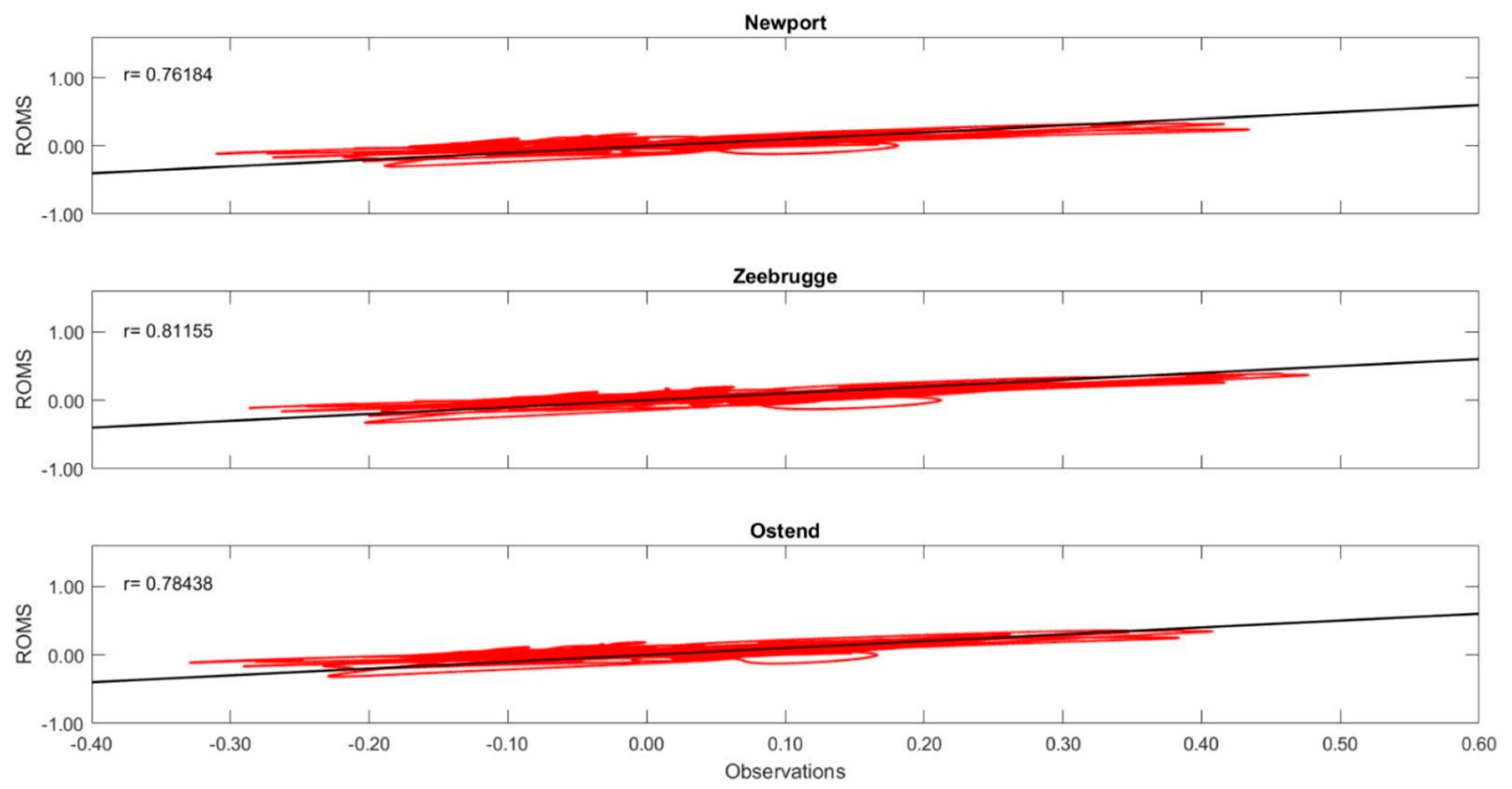 Jmse 09 00058 g014 Jmse 09 00058 g014