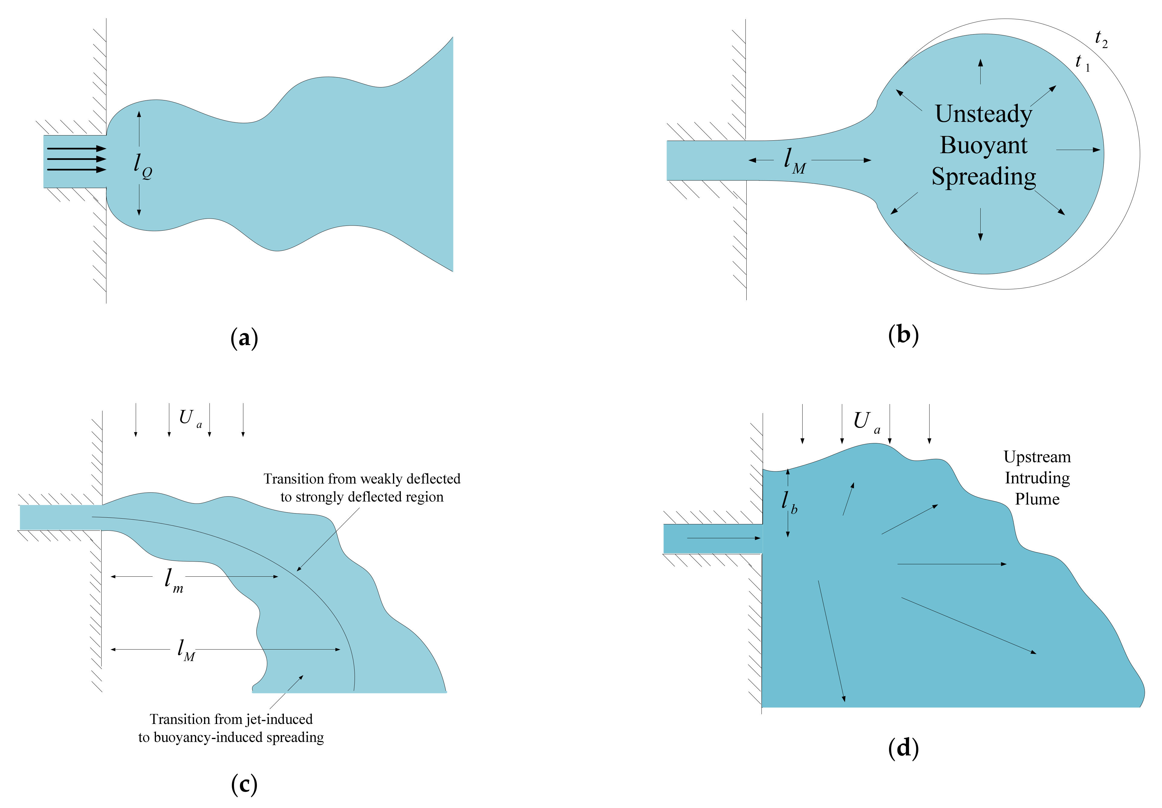 Jmse 09 00061 g002 Jmse 09 00061 g002
