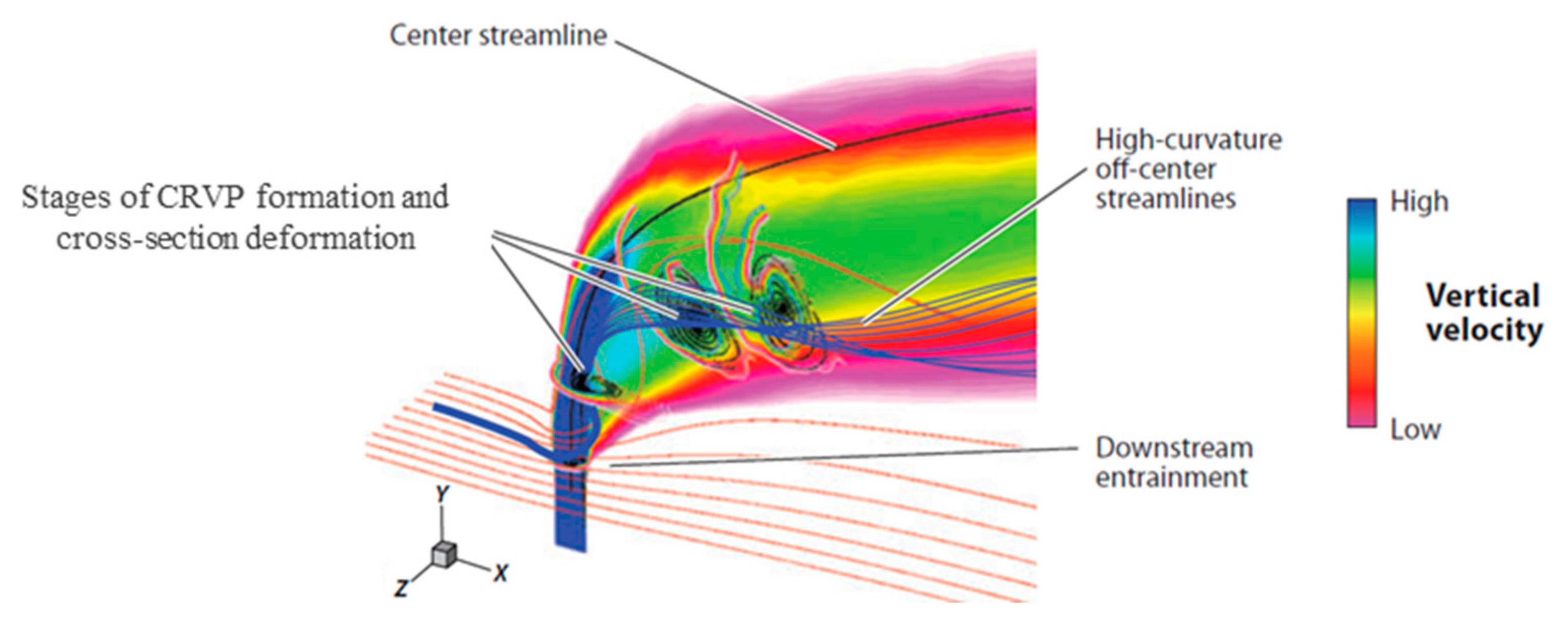 Jmse 09 00061 g007 Jmse 09 00061 g007