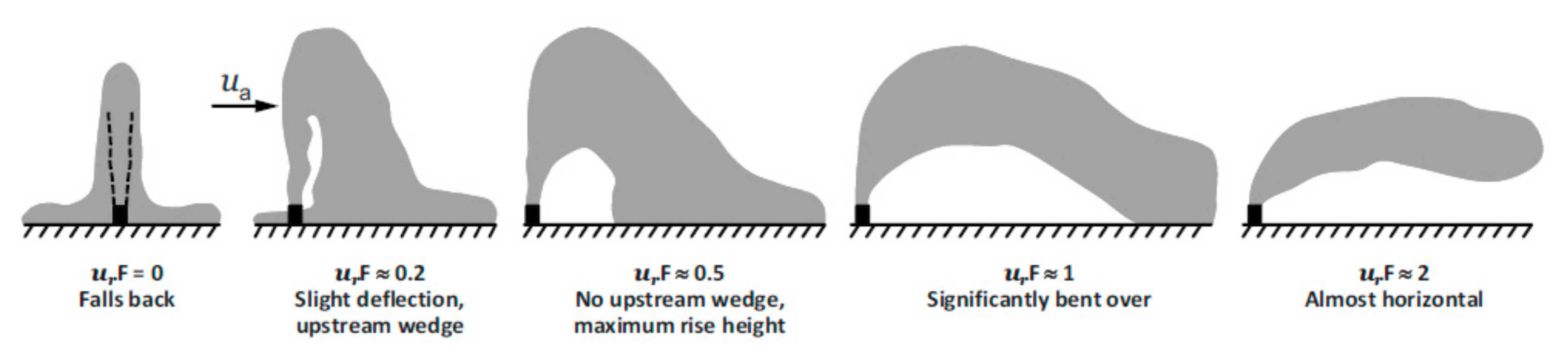 Jmse 09 00061 g016 Jmse 09 00061 g016