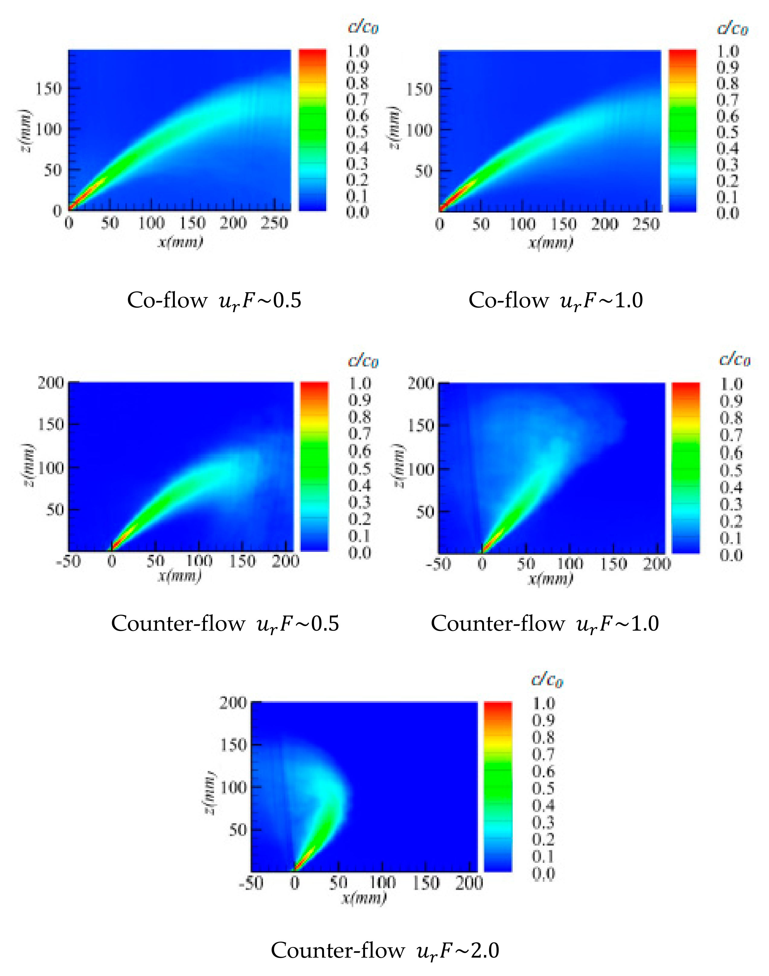 Jmse 09 00061 g019 Jmse 09 00061 g019