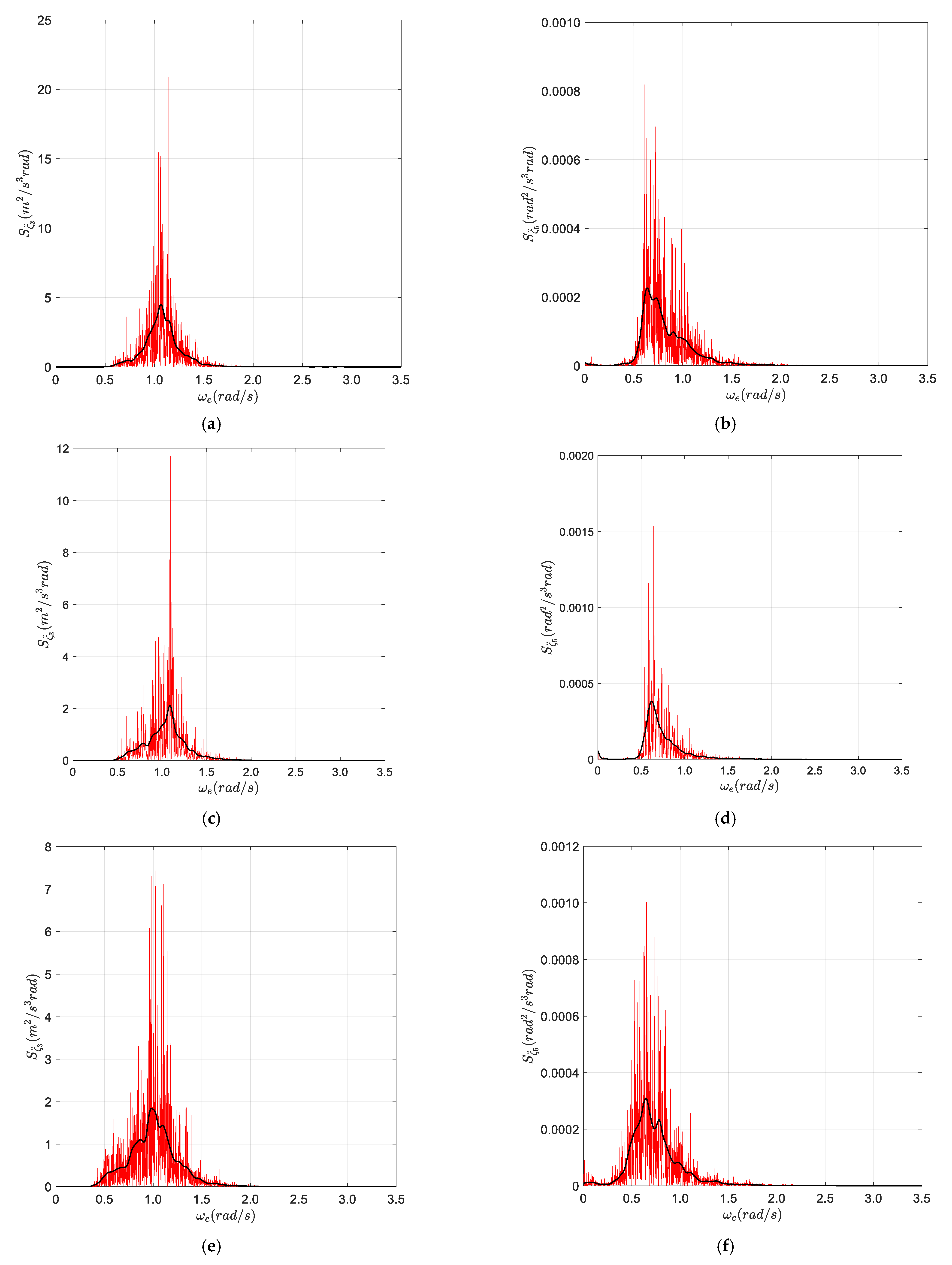 Jmse 09 00064 g003 Jmse 09 00064 g003