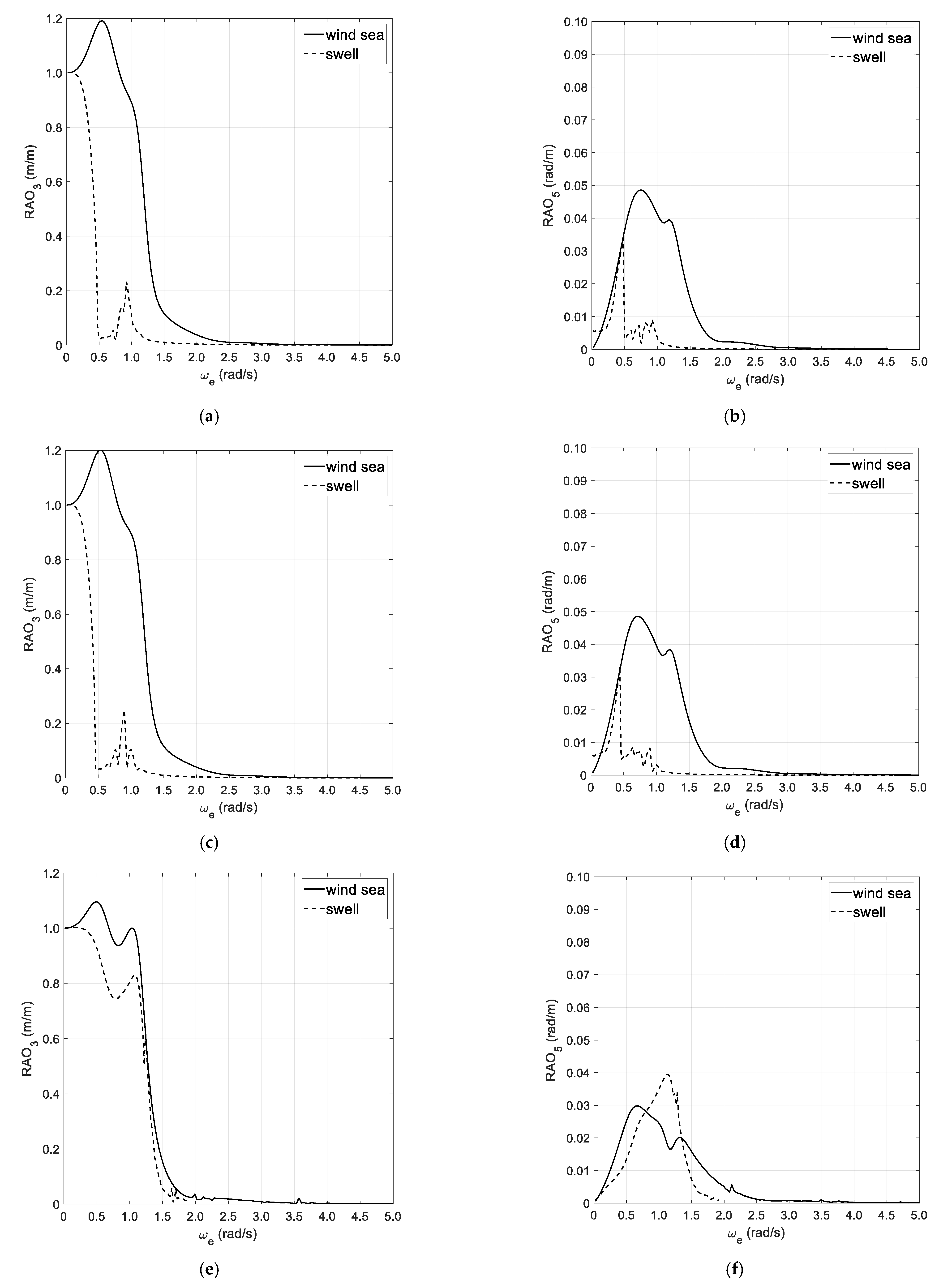 Jmse 09 00064 g004 Jmse 09 00064 g004