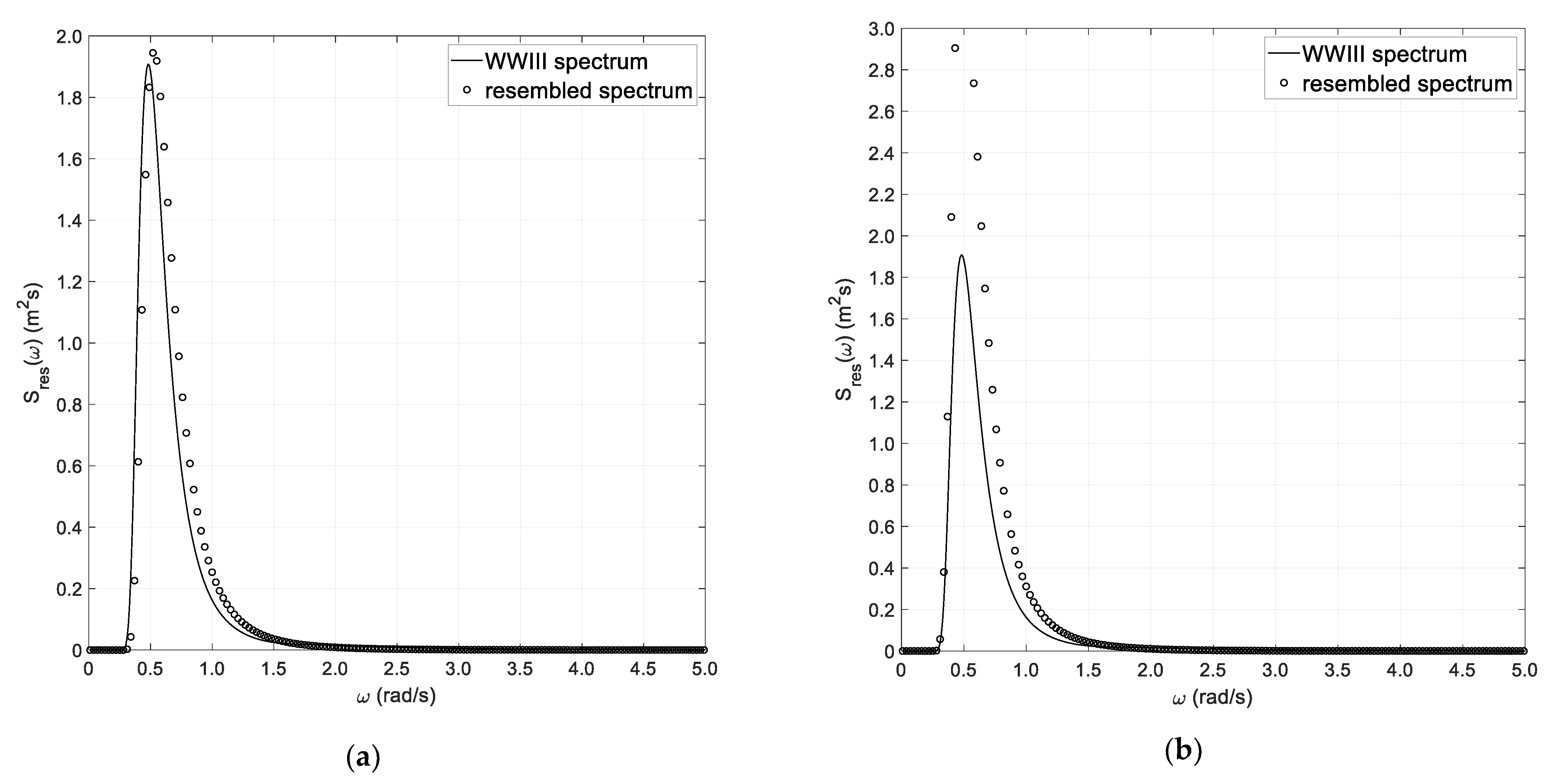 Jmse 09 00064 g006 Jmse 09 00064 g006
