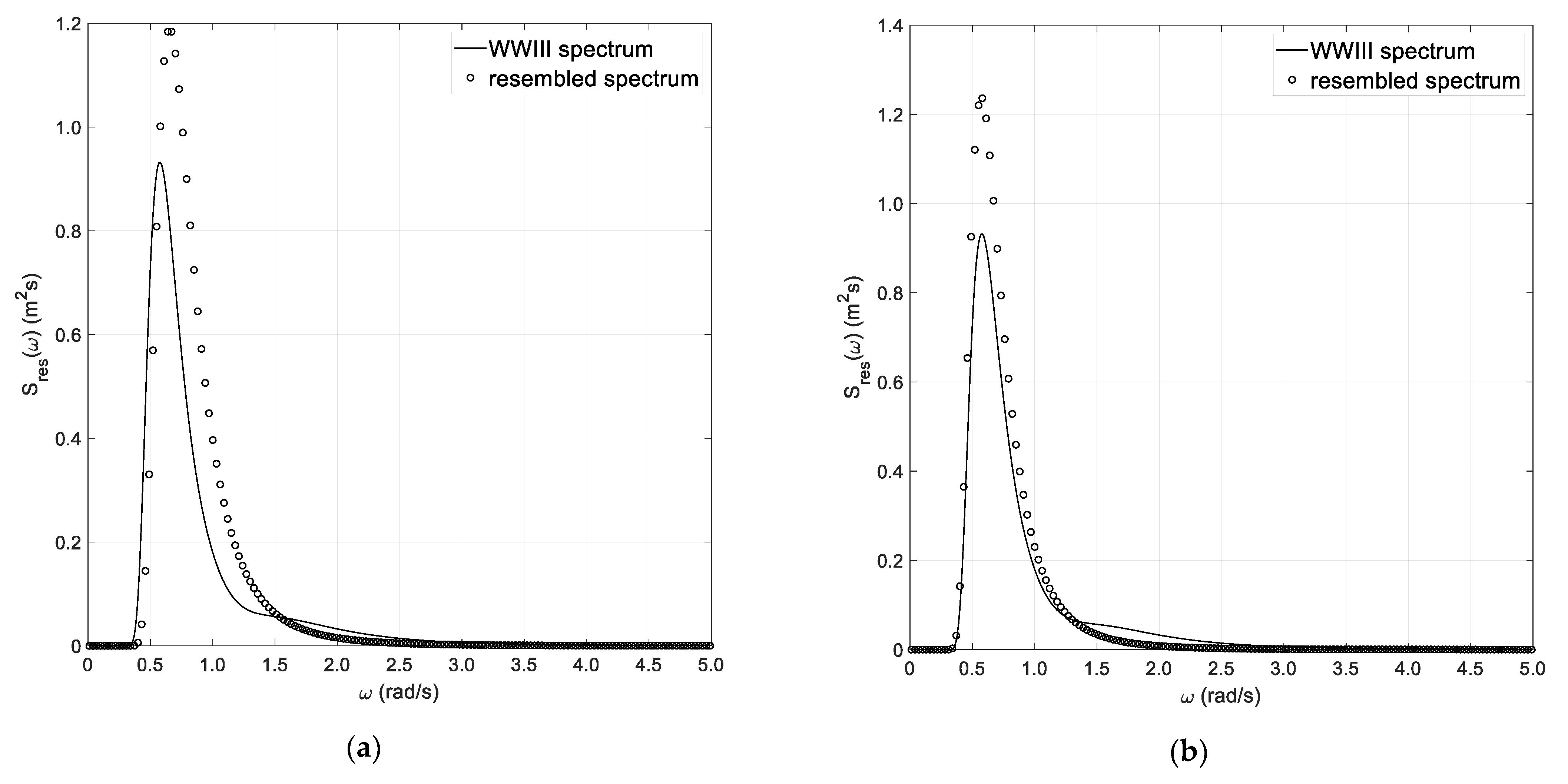 Jmse 09 00064 g007 Jmse 09 00064 g007