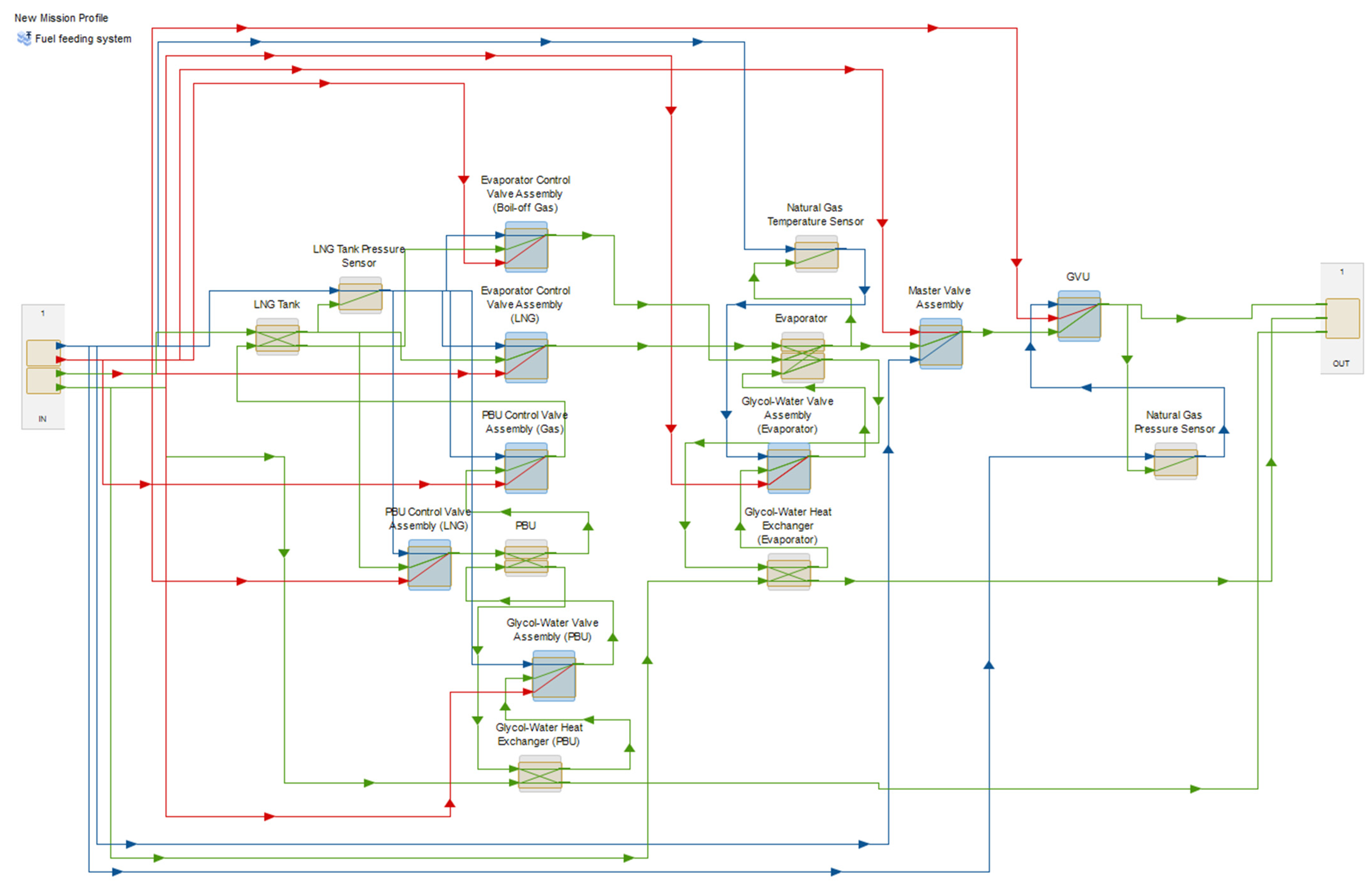 Jmse 09 00069 g005 Jmse 09 00069 g005