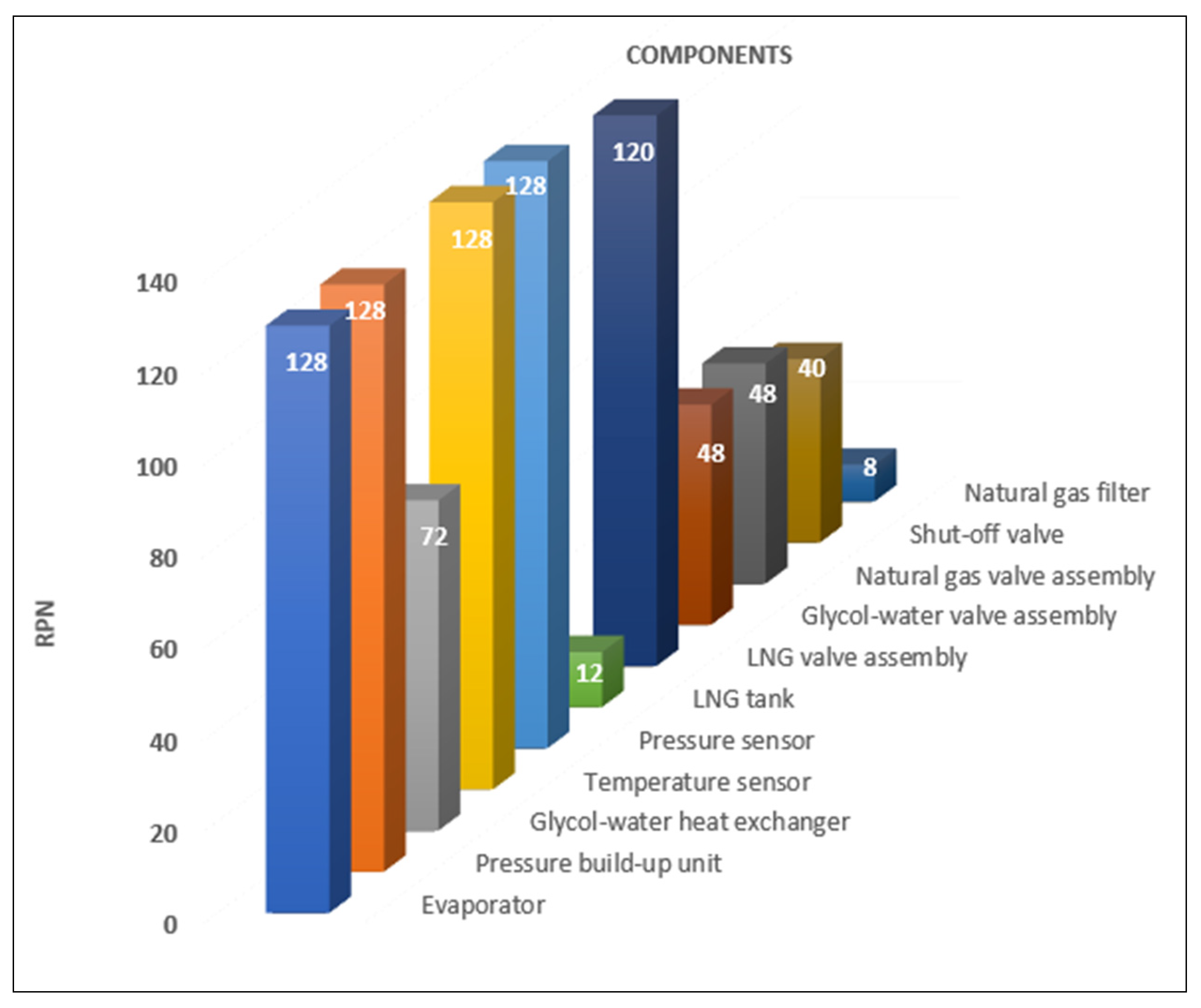 Jmse 09 00069 g007 Jmse 09 00069 g007