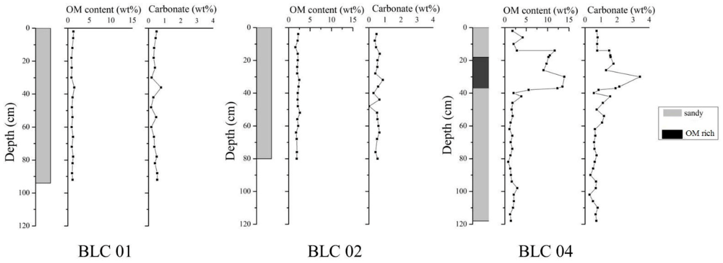 Jmse 09 00073 g003 Jmse 09 00073 g003