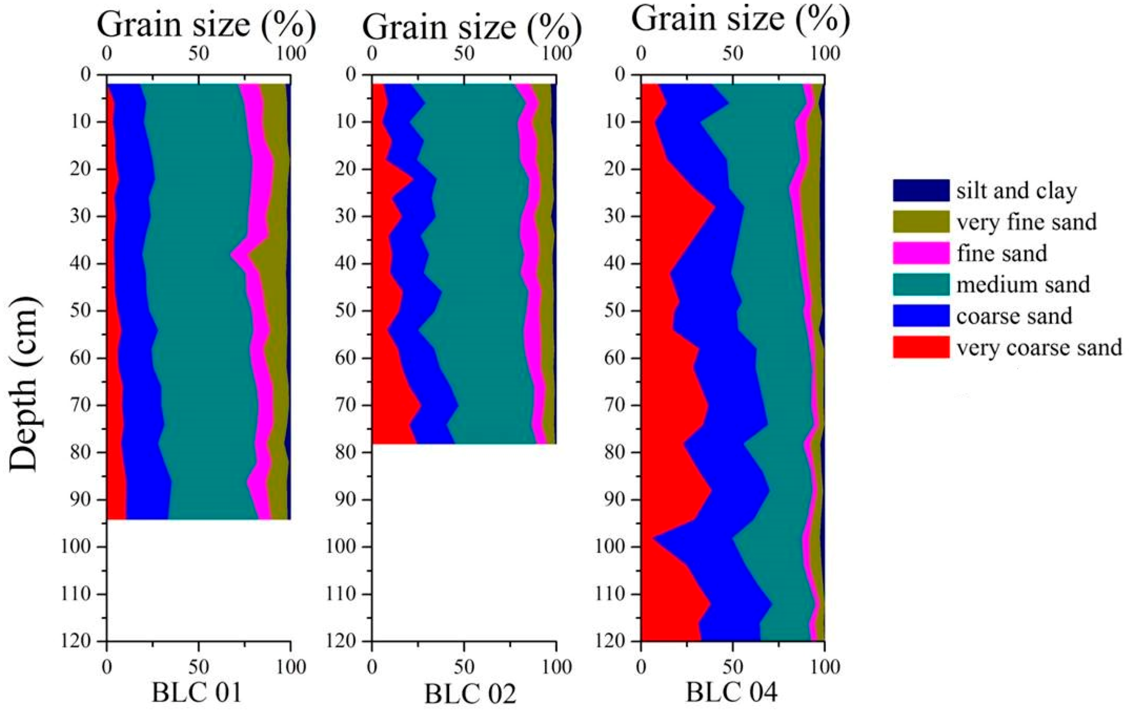 Jmse 09 00073 g004 Jmse 09 00073 g004