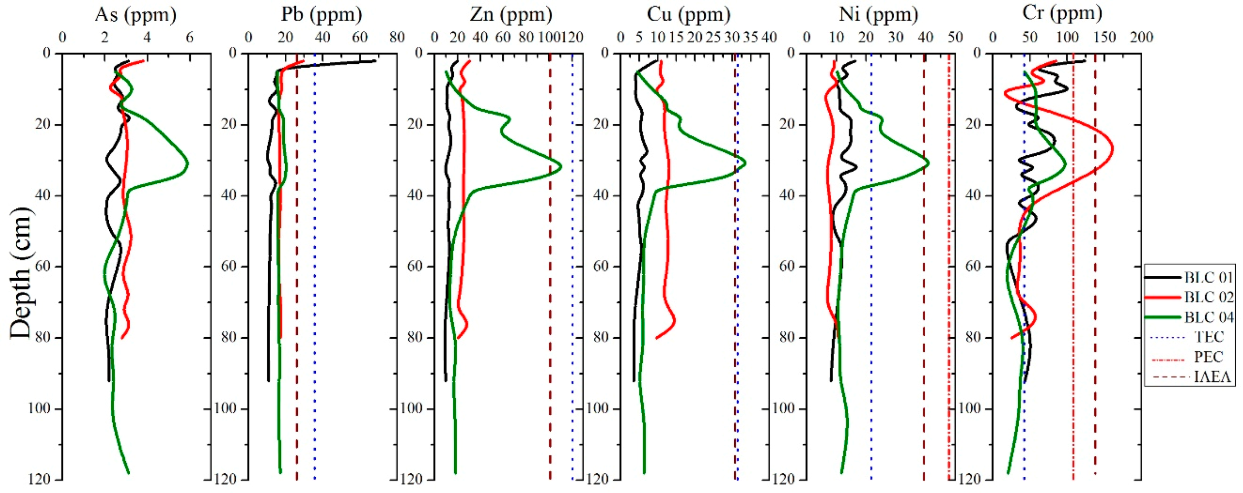 Jmse 09 00073 g005 Jmse 09 00073 g005