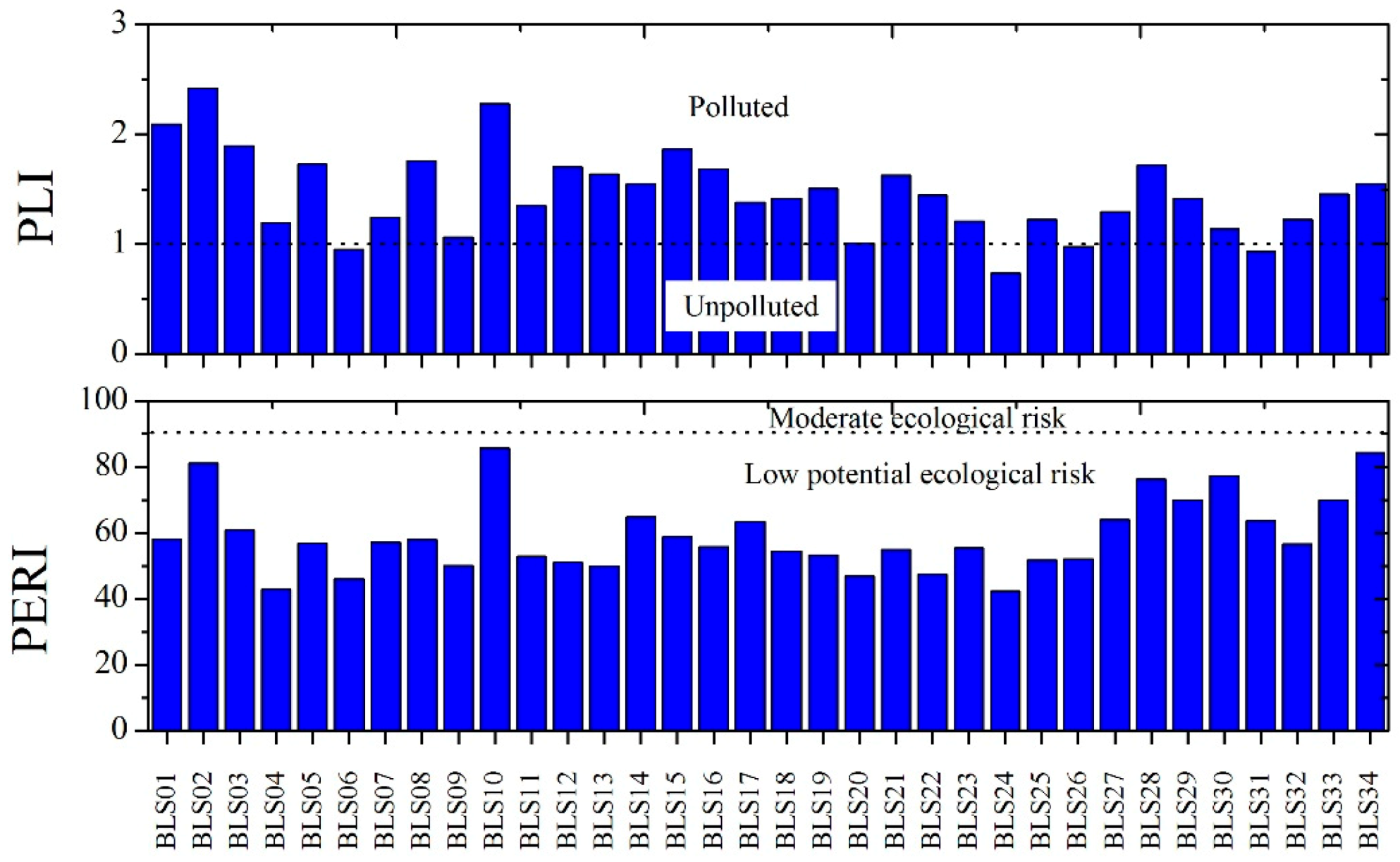 Jmse 09 00073 g006 Jmse 09 00073 g006