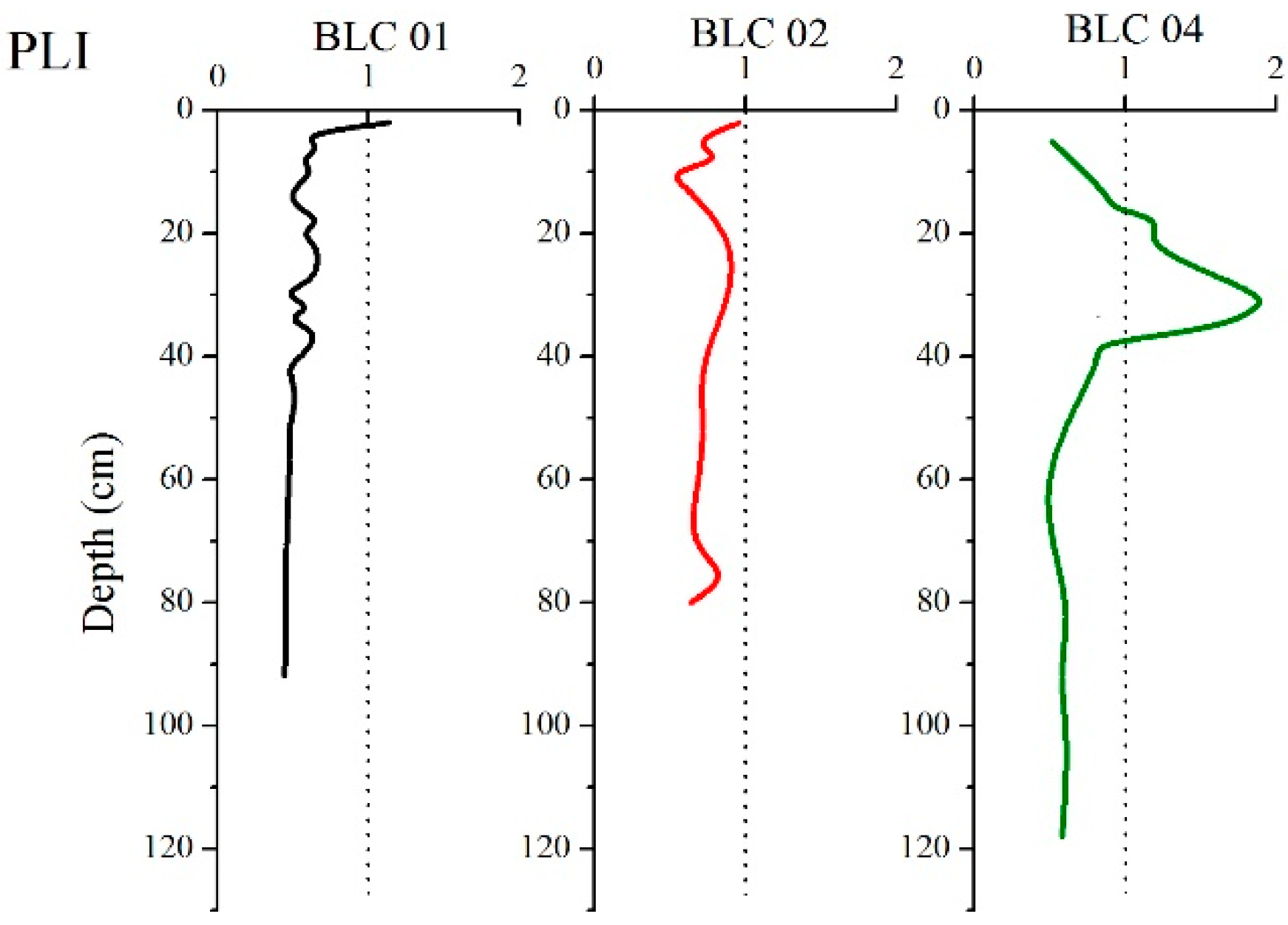 Jmse 09 00073 g007 Jmse 09 00073 g007