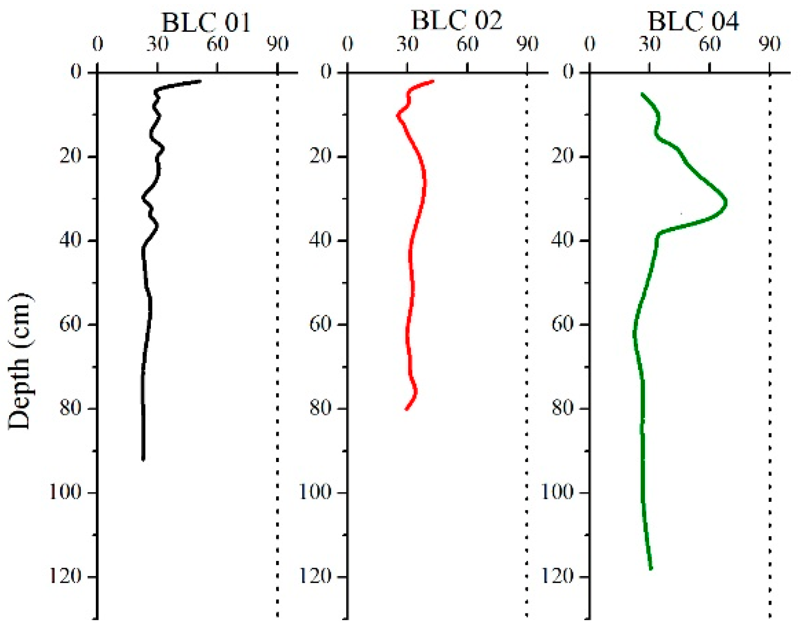 Jmse 09 00073 g008 Jmse 09 00073 g008