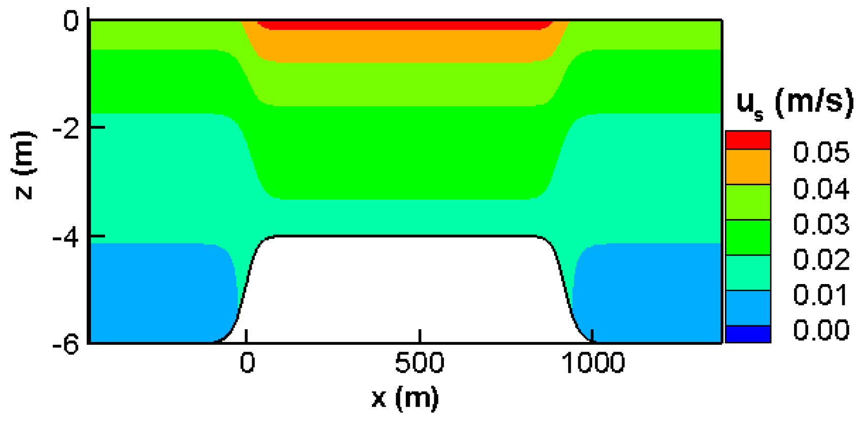 Jmse 09 00076 g003 Jmse 09 00076 g003